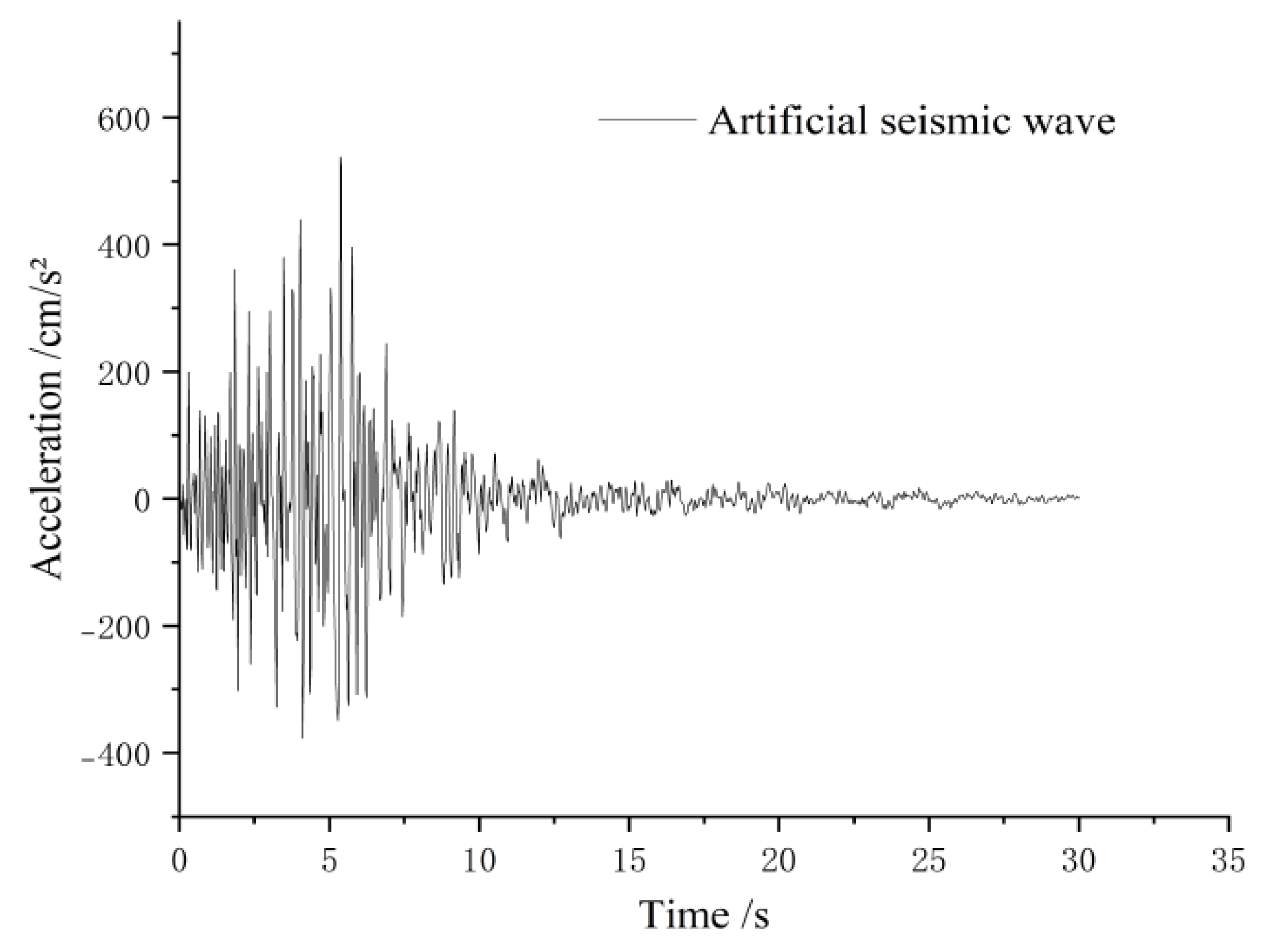 Buildings 15 01827 g007