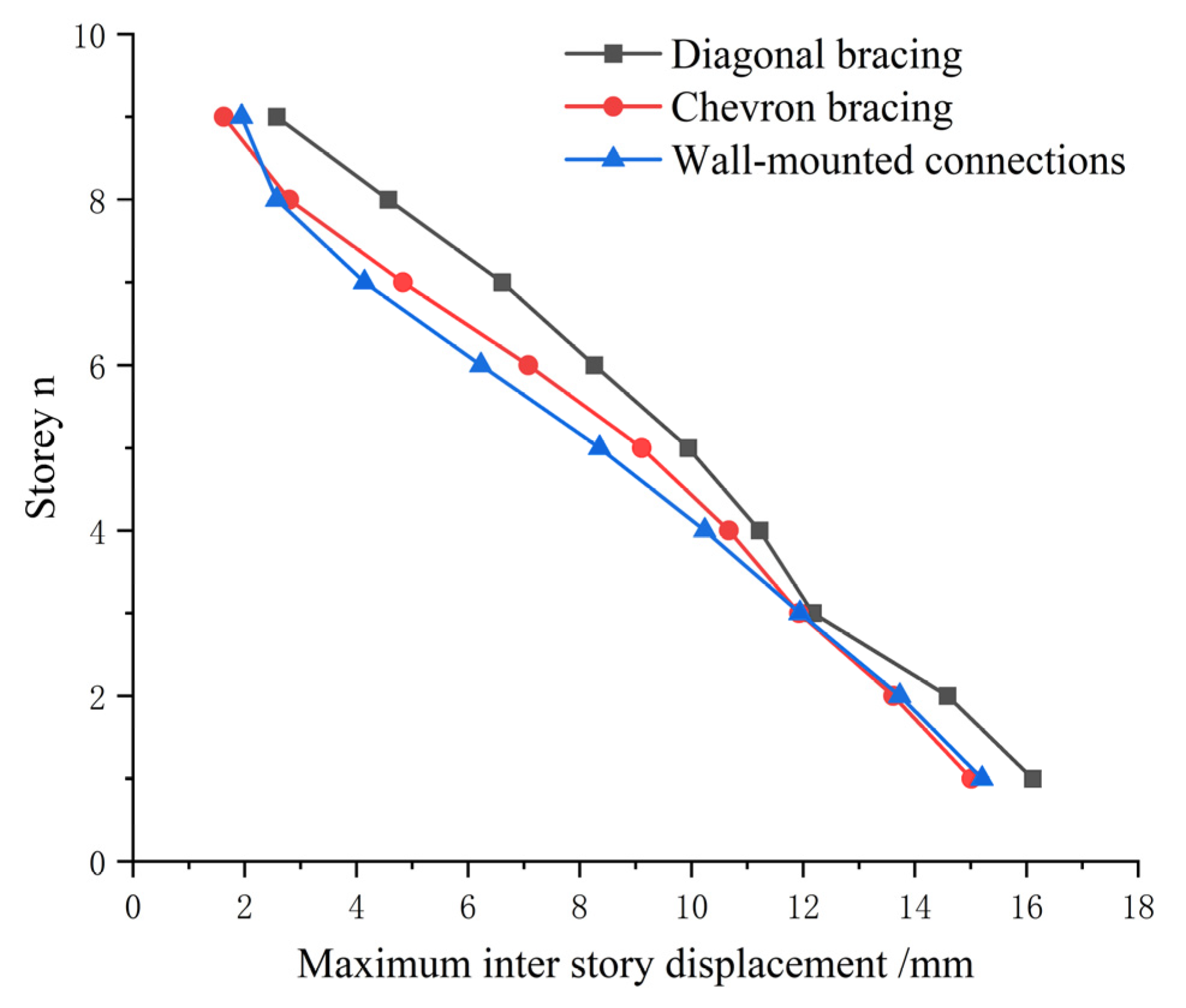 Buildings 15 01827 g012