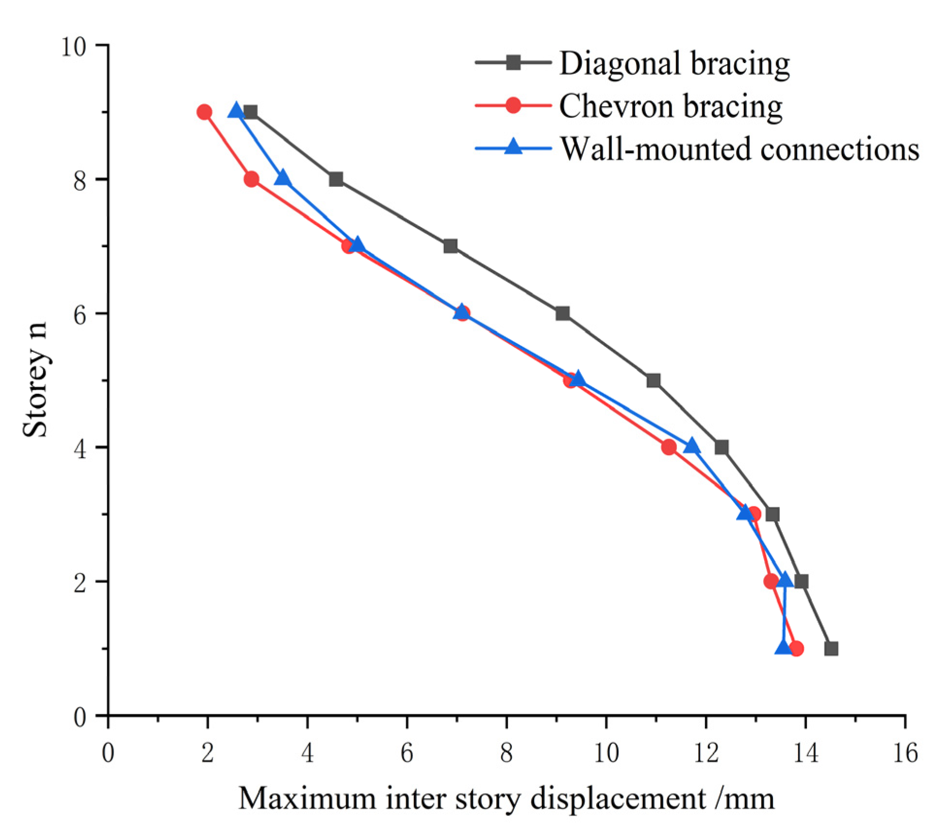 Buildings 15 01827 g013