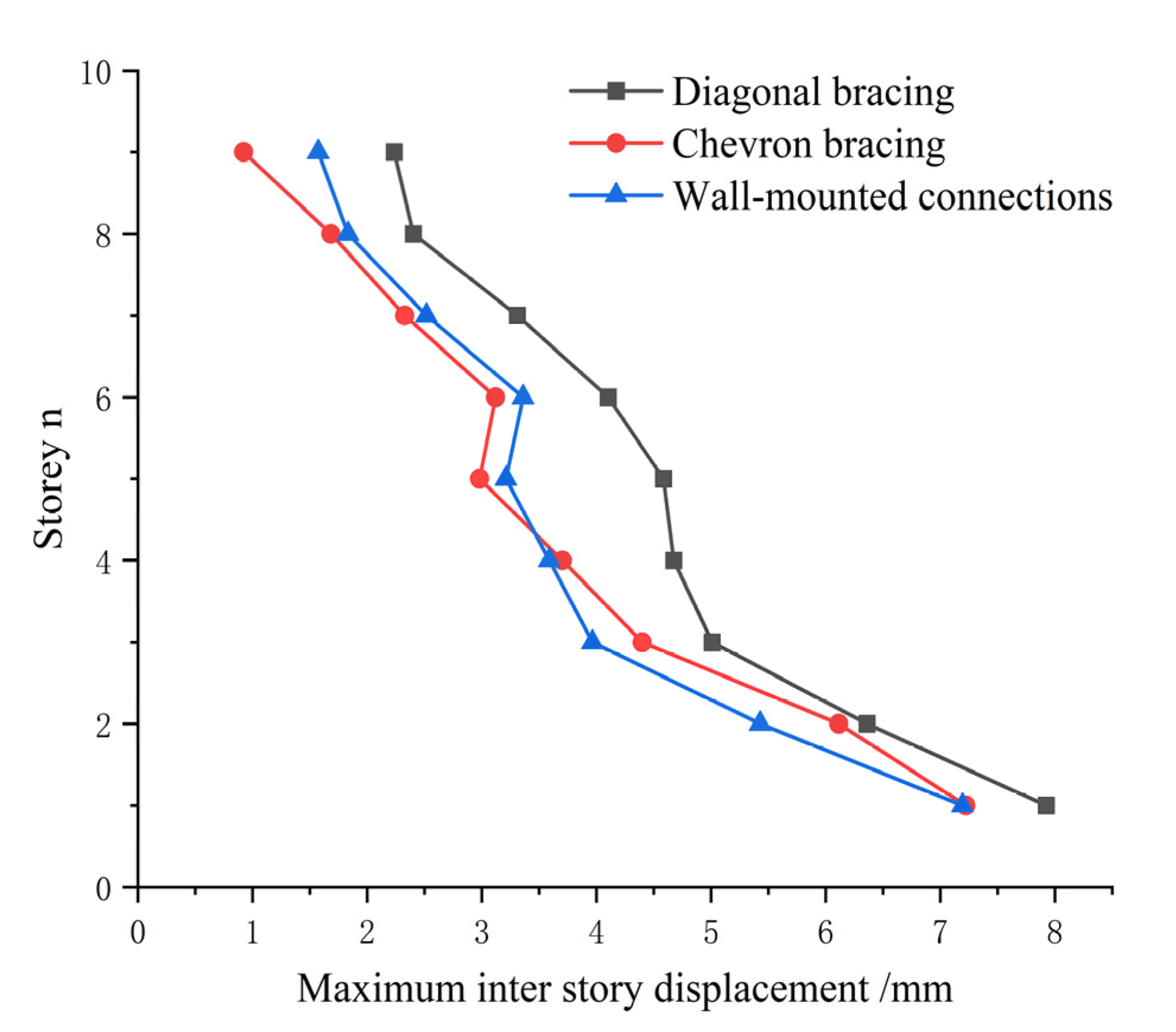 Buildings 15 01827 g014