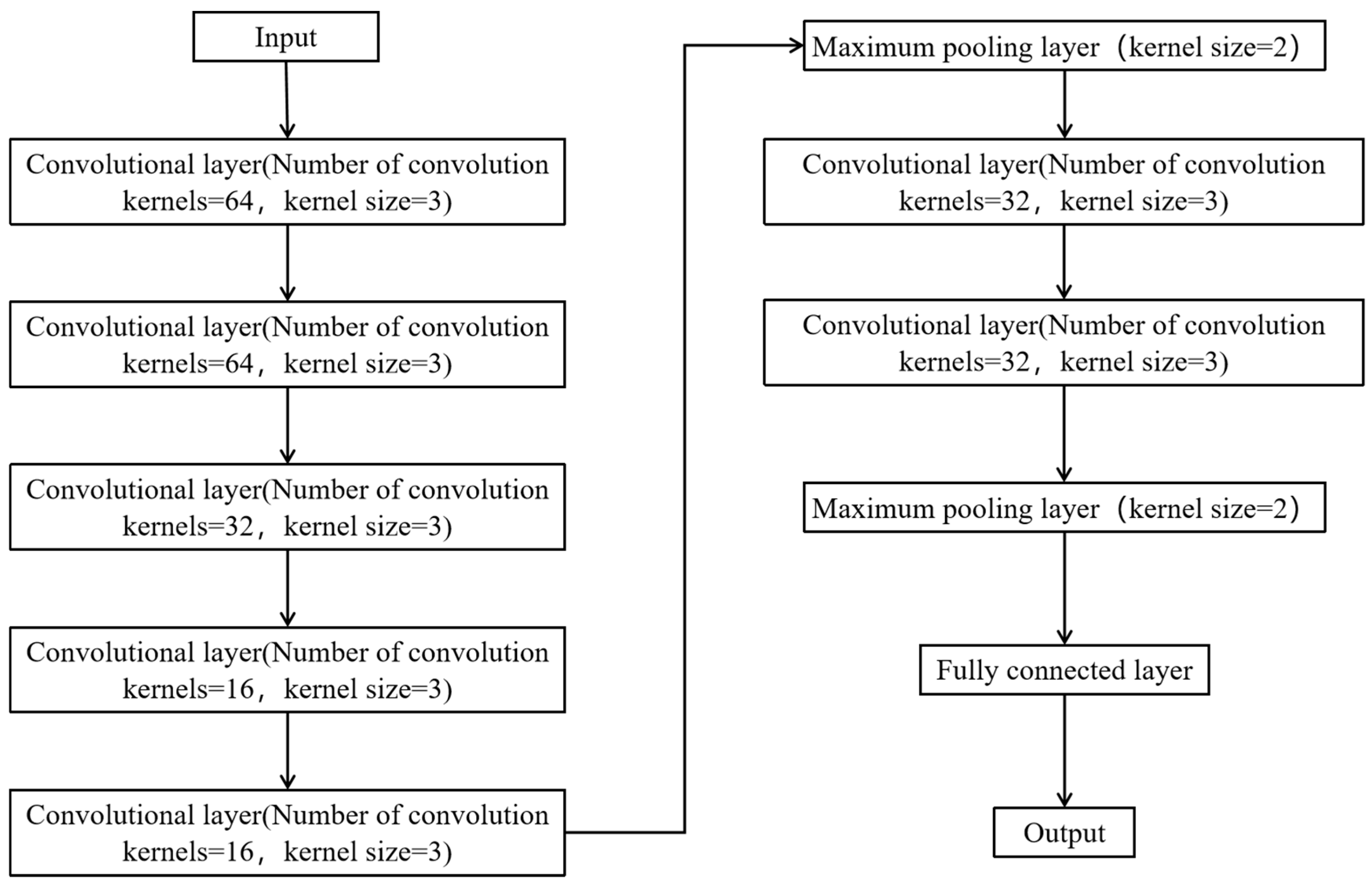 Buildings 15 01828 g004
