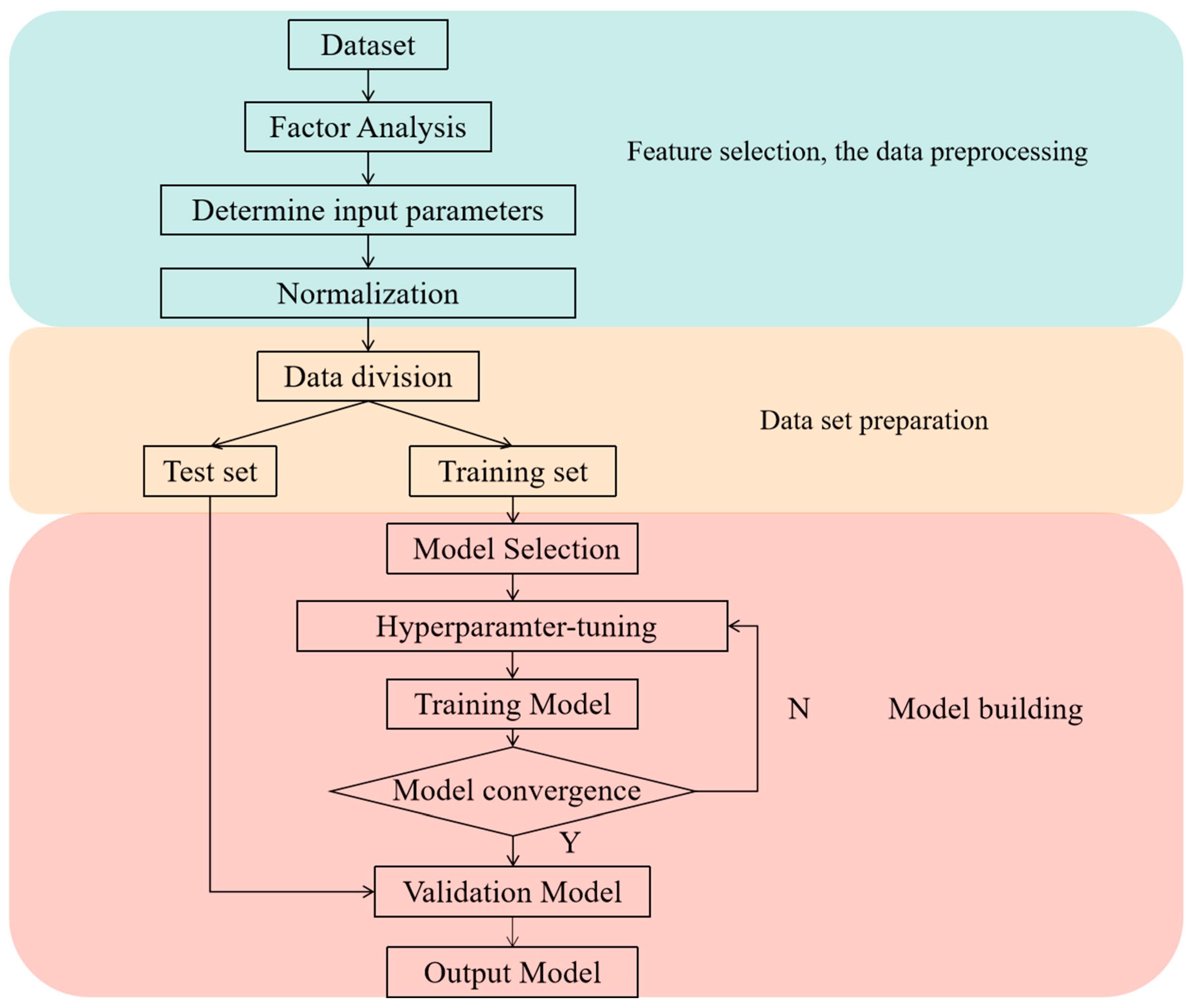 Buildings 15 01828 g005