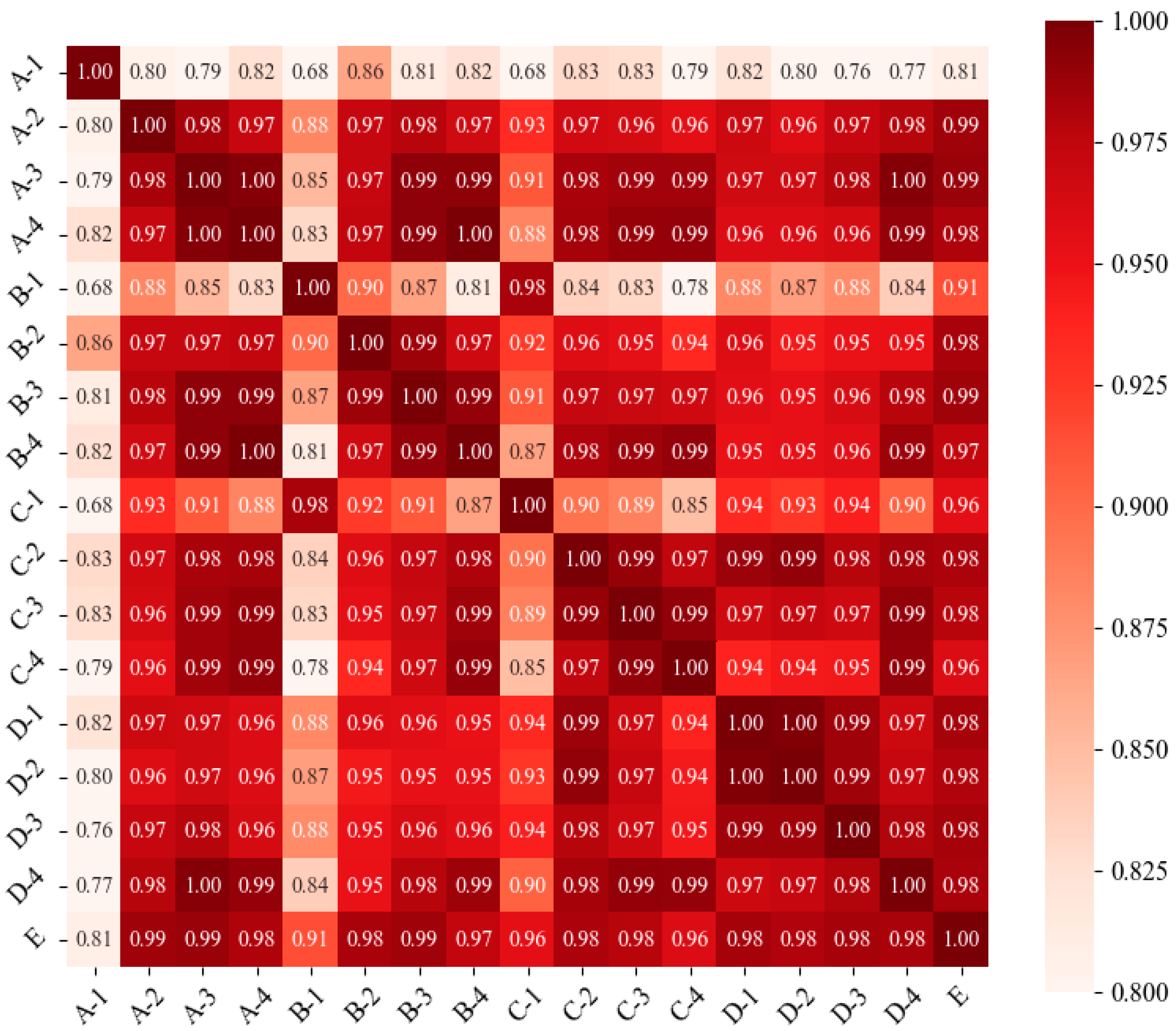 Buildings 15 01828 g010