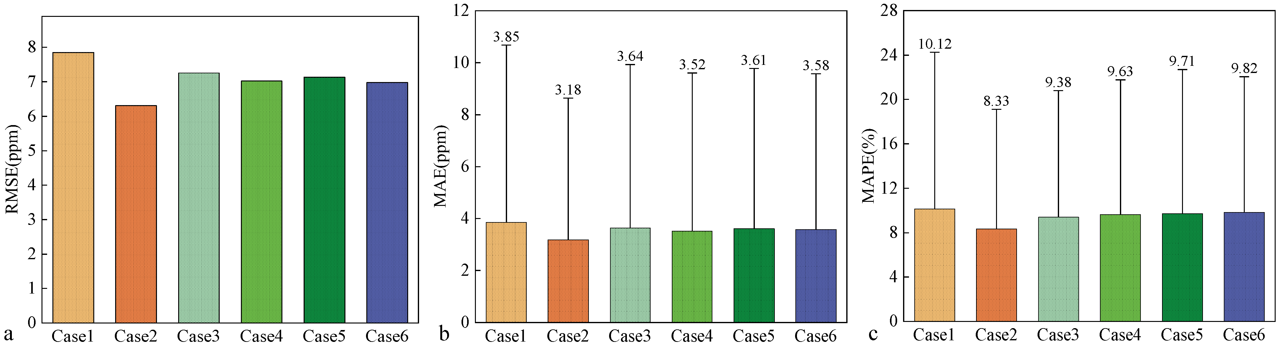 Buildings 15 01828 g012