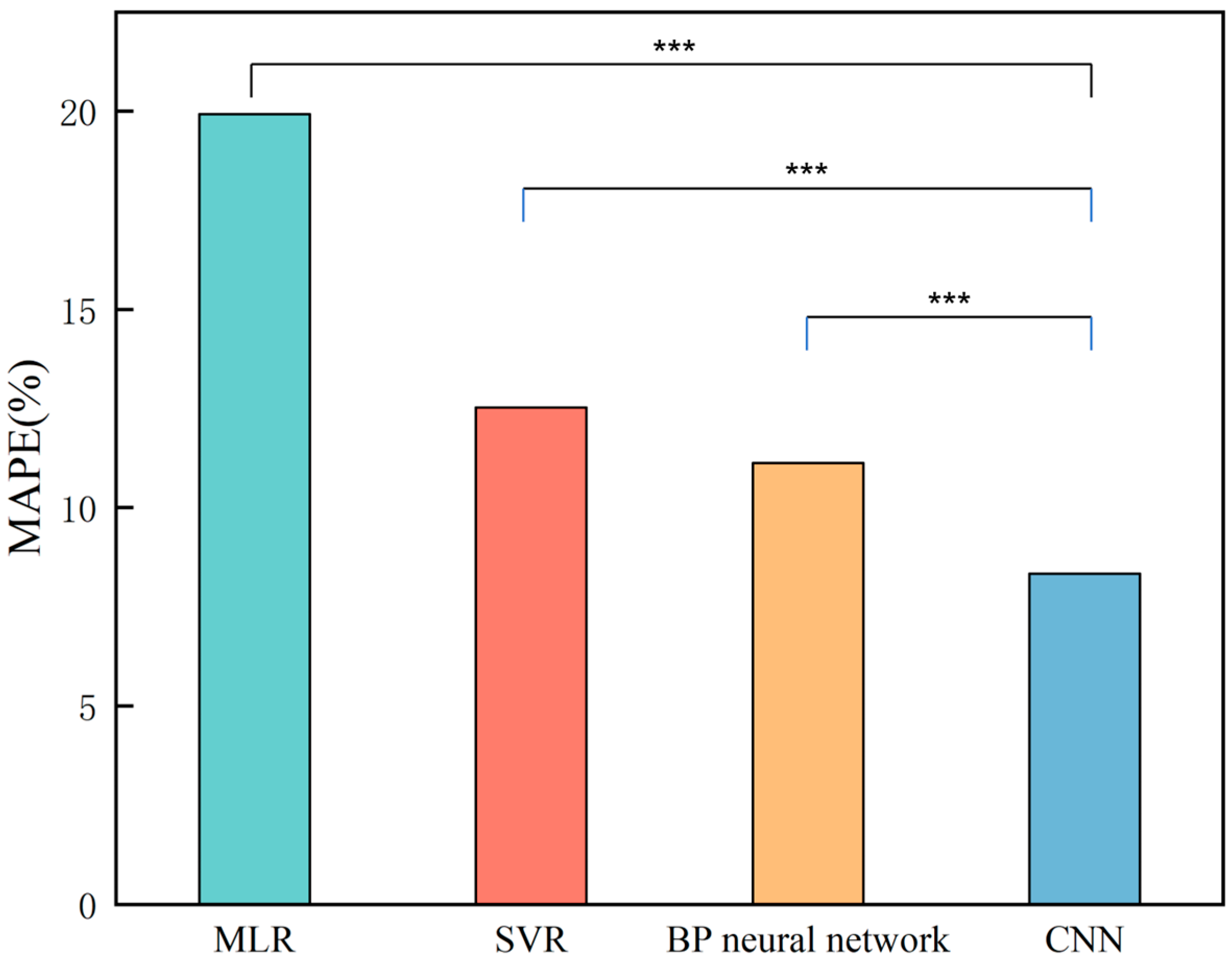Buildings 15 01828 g015