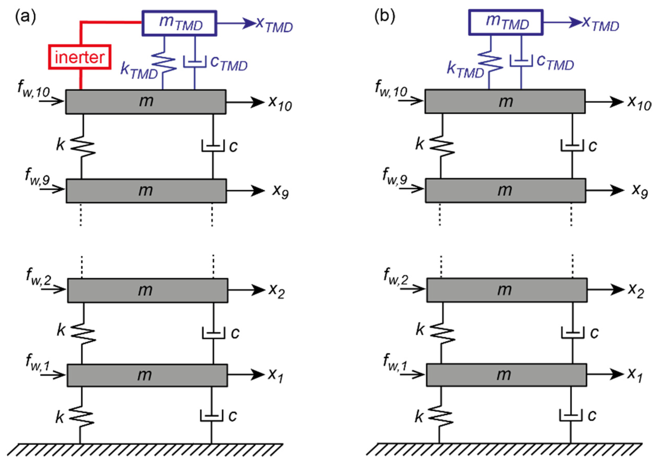 Buildings 15 01829 g001