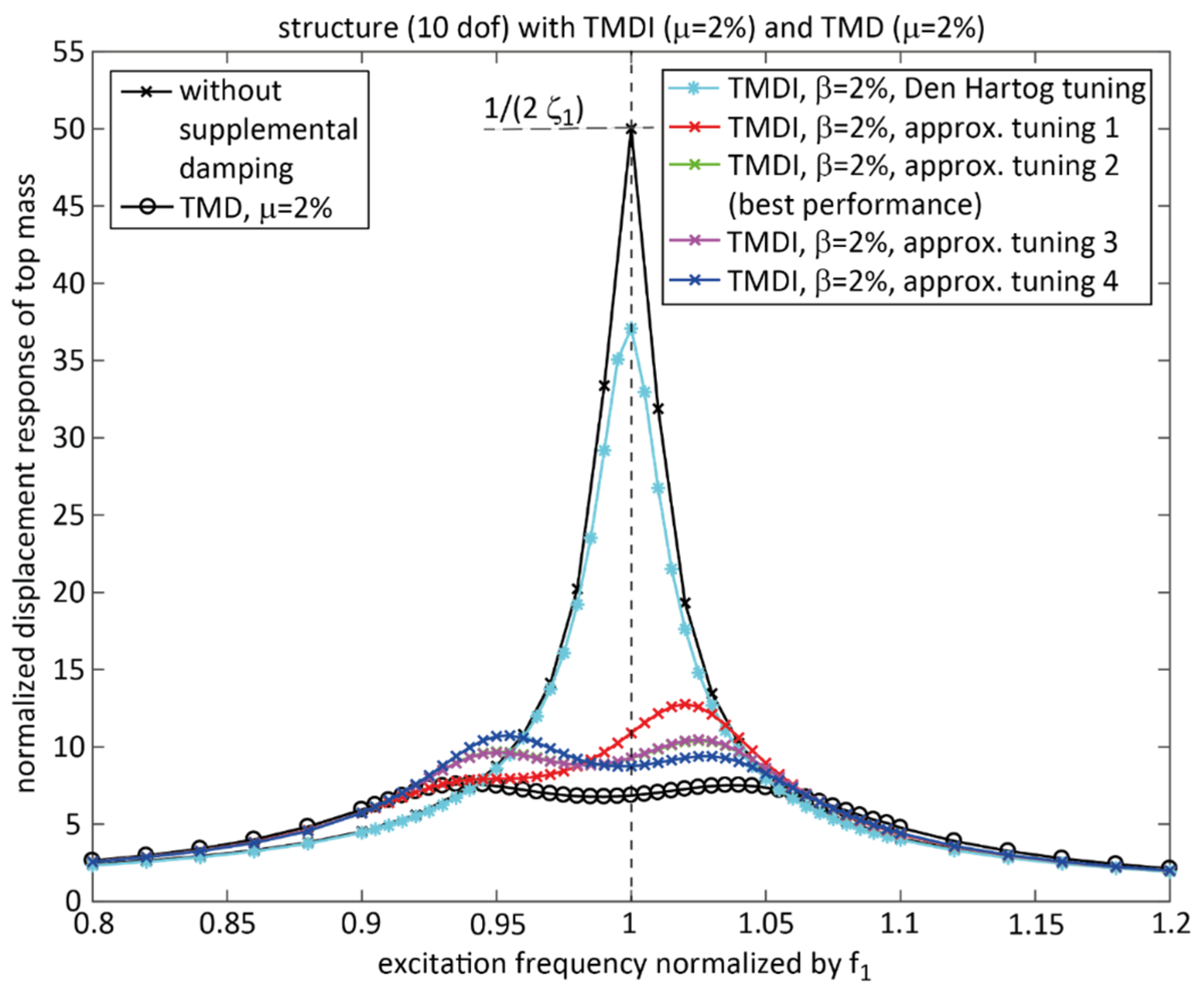Buildings 15 01829 g002