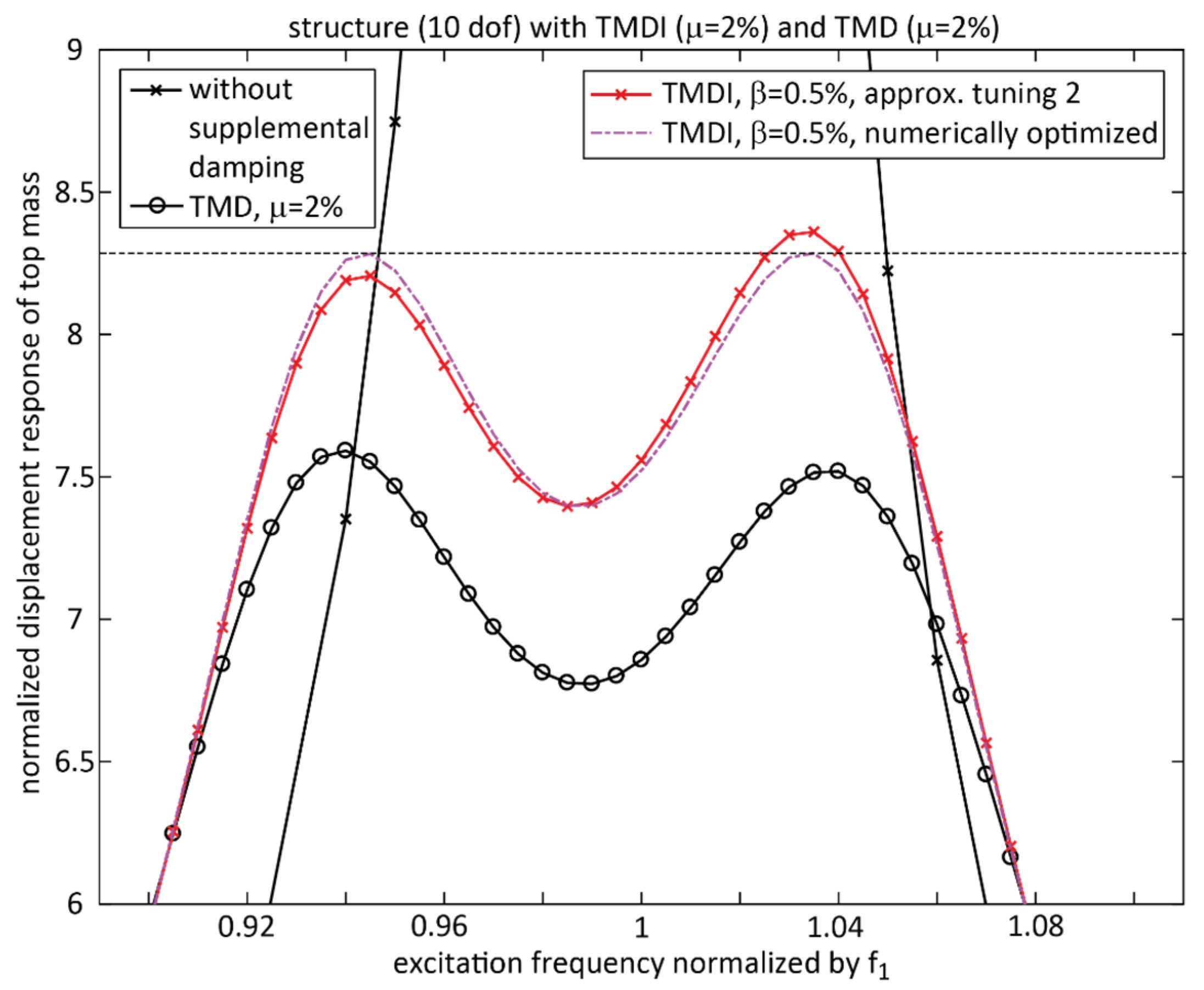 Buildings 15 01829 g005