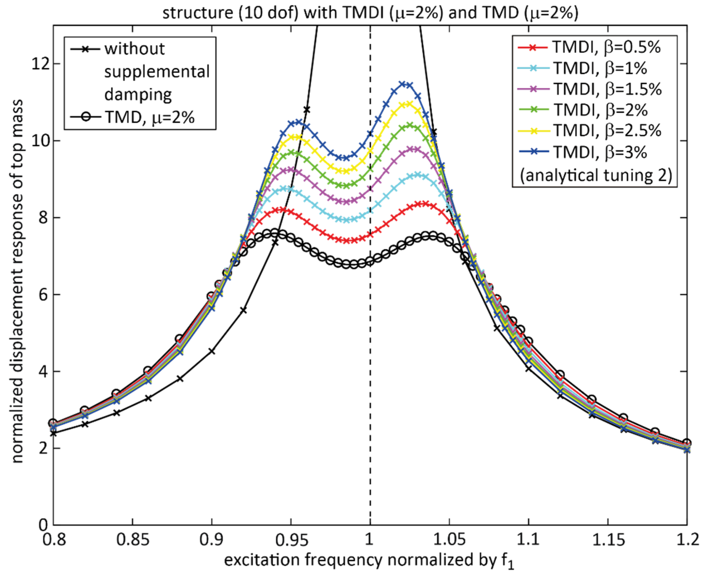 Buildings 15 01829 g006
