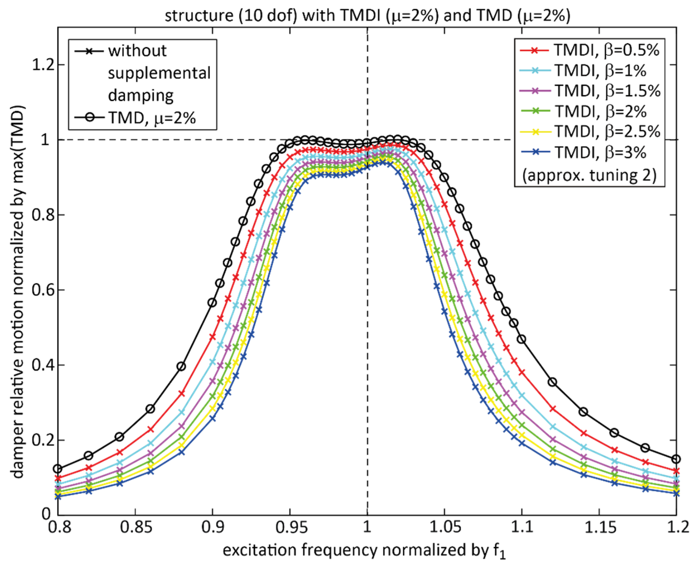 Buildings 15 01829 g007
