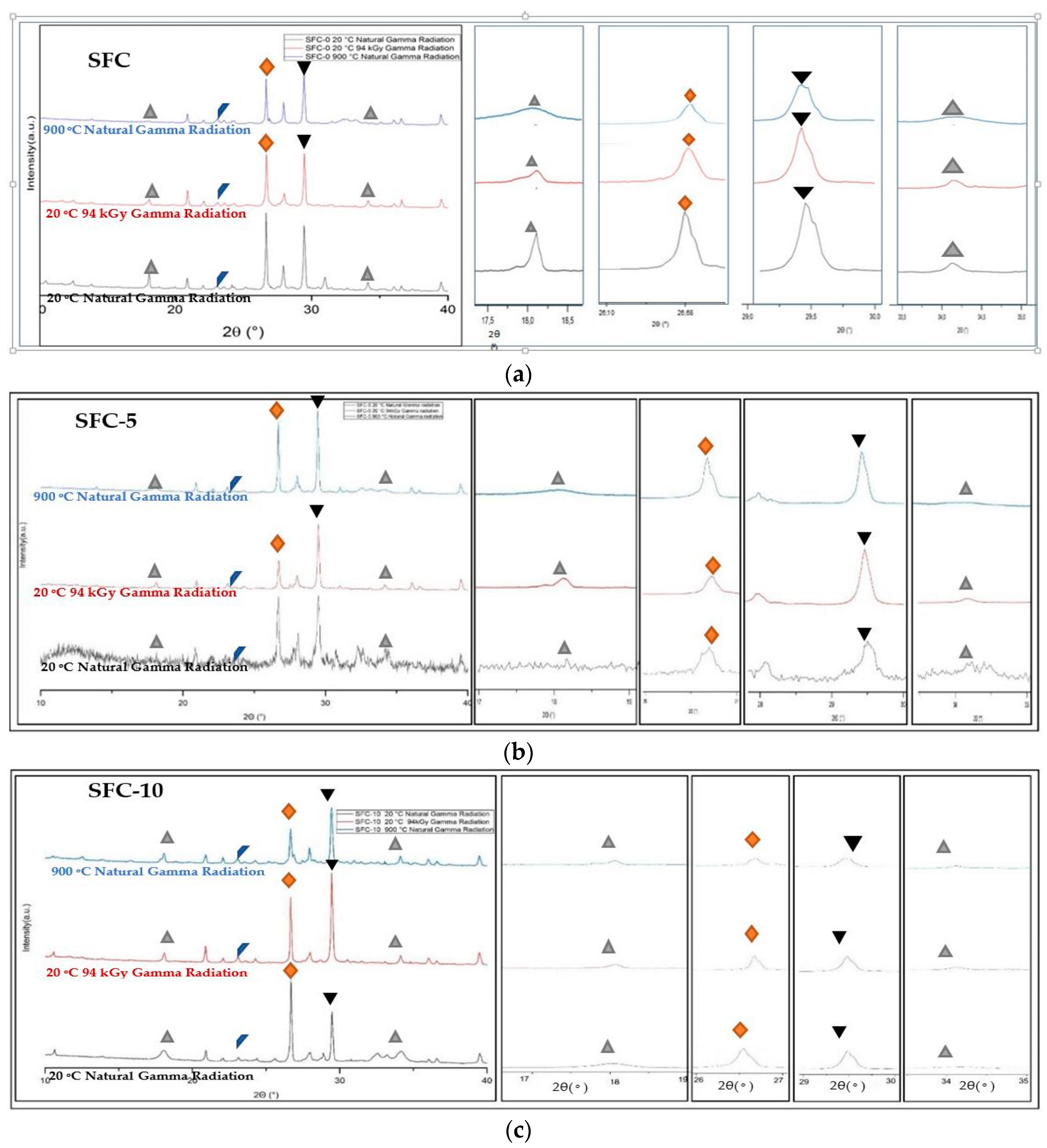 Buildings 15 01830 g014