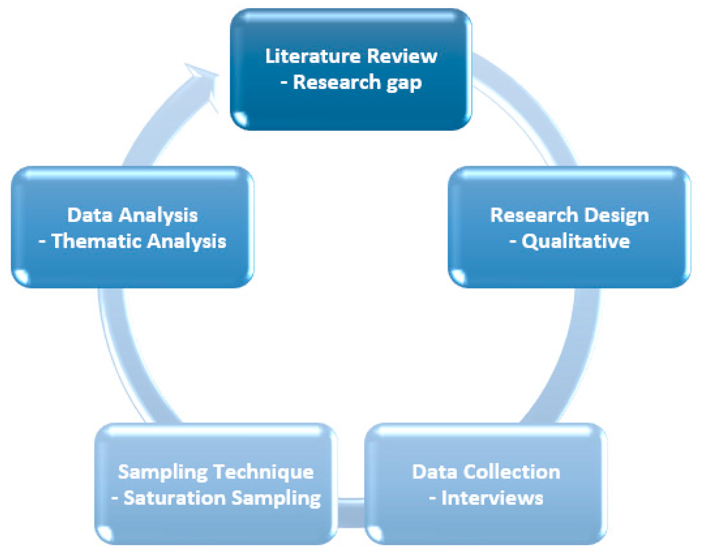 Buildings 15 01832 g001