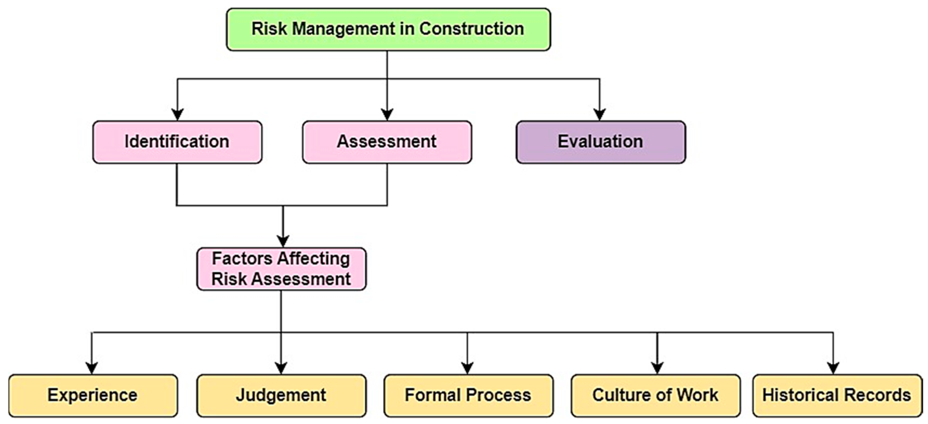 Buildings 15 01832 g002