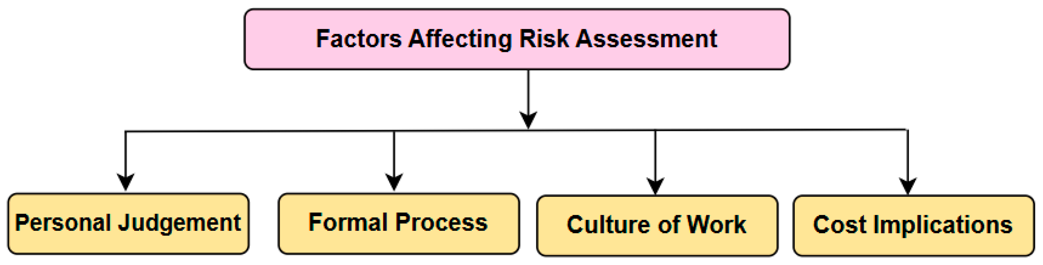 Buildings 15 01832 g004