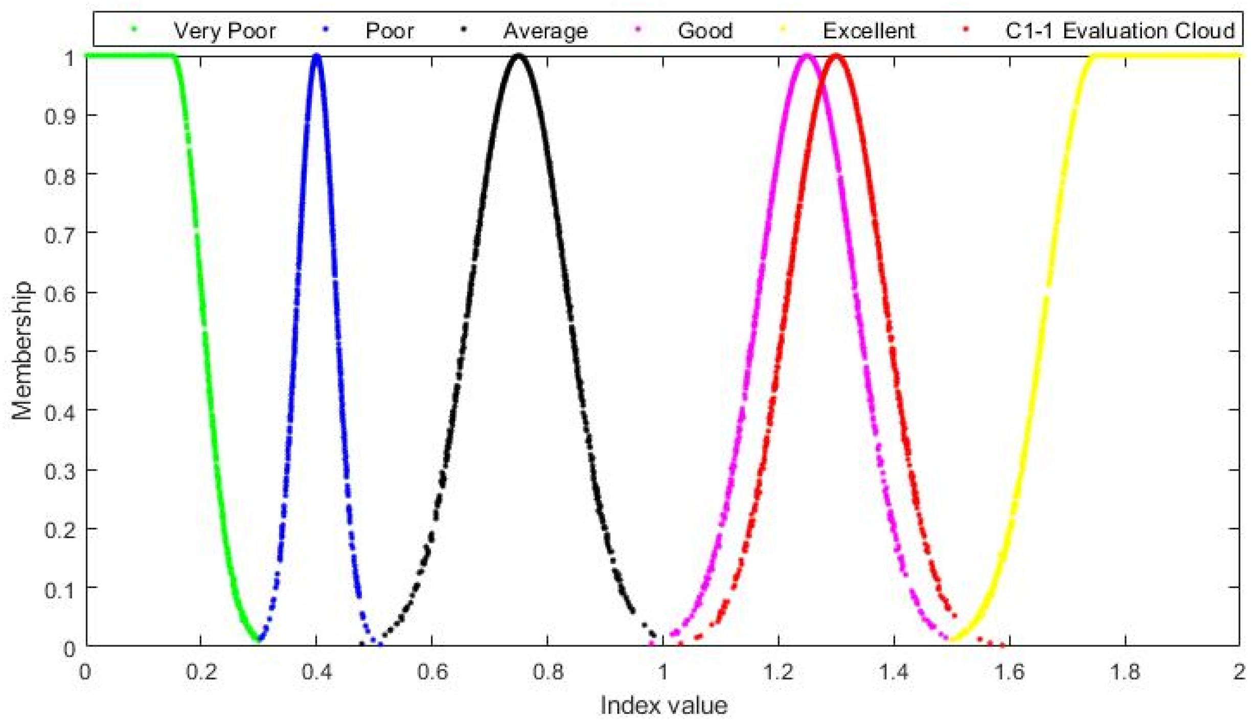 Buildings 15 01833 g007