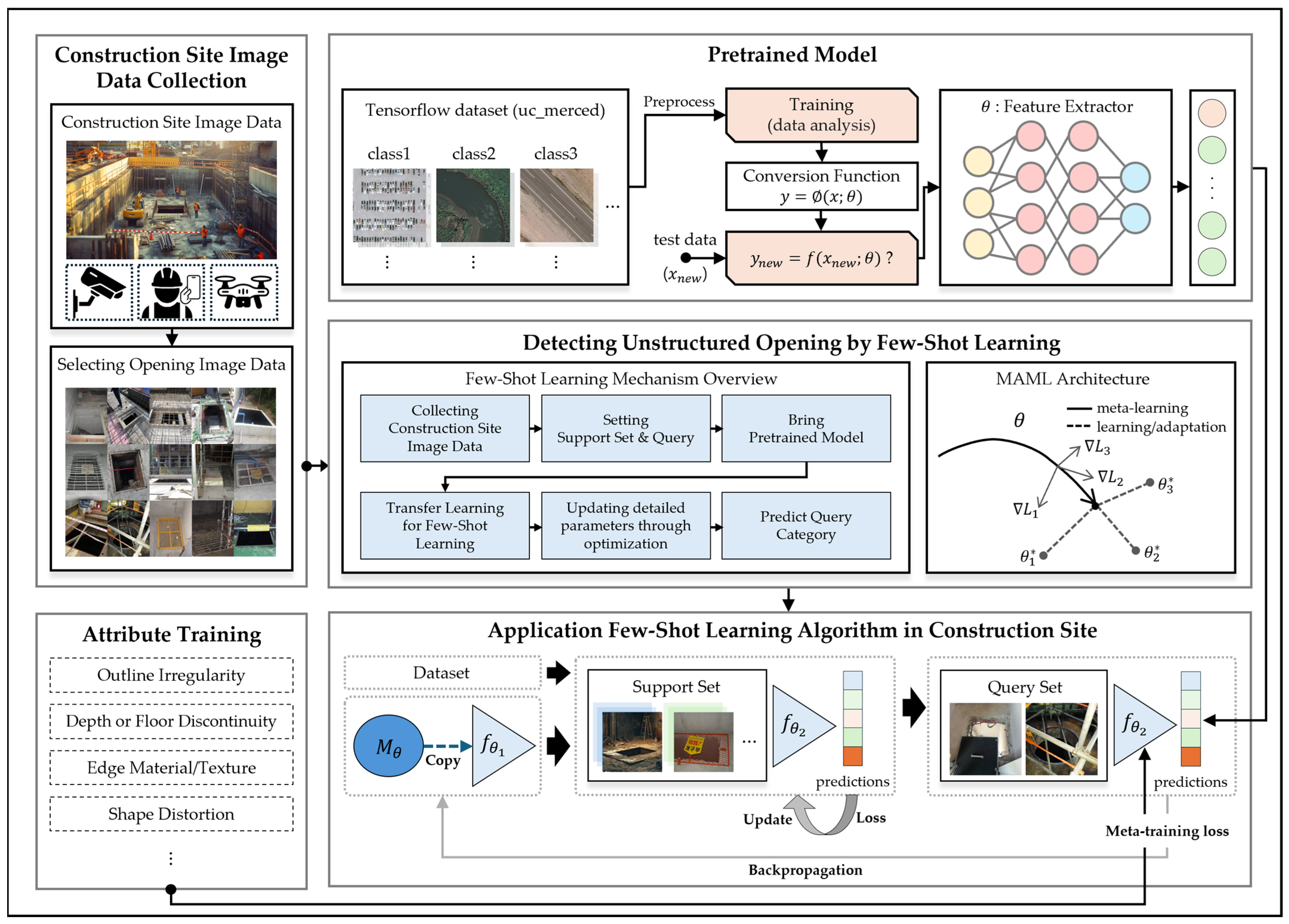 Buildings 15 01834 g002
