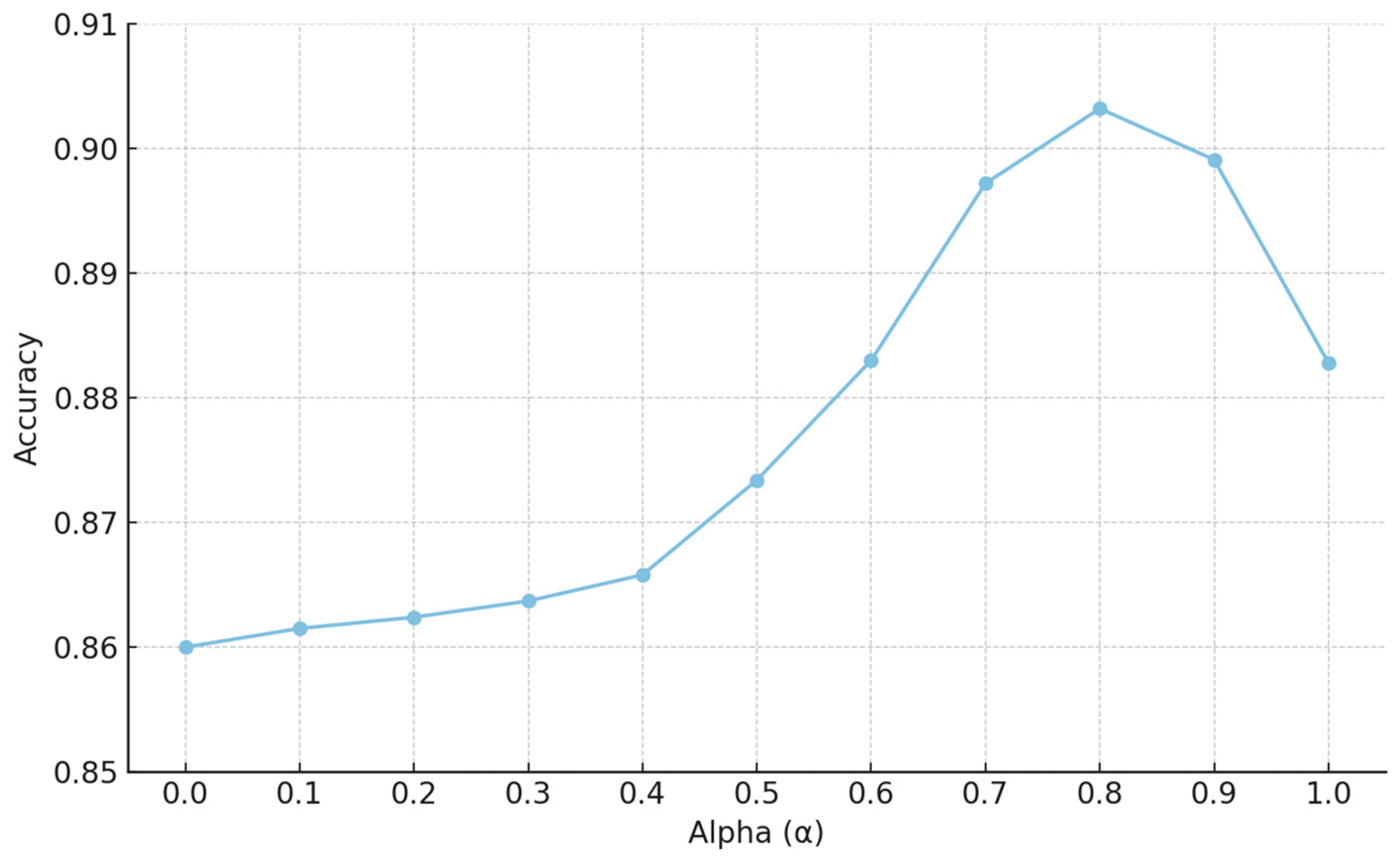 Buildings 15 01834 g005