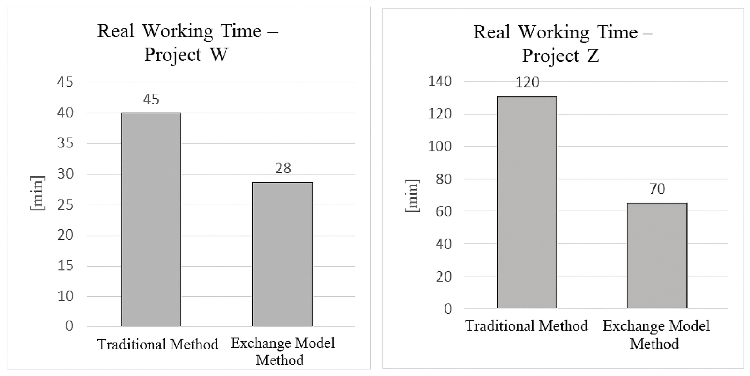 Buildings 15 01835 g005