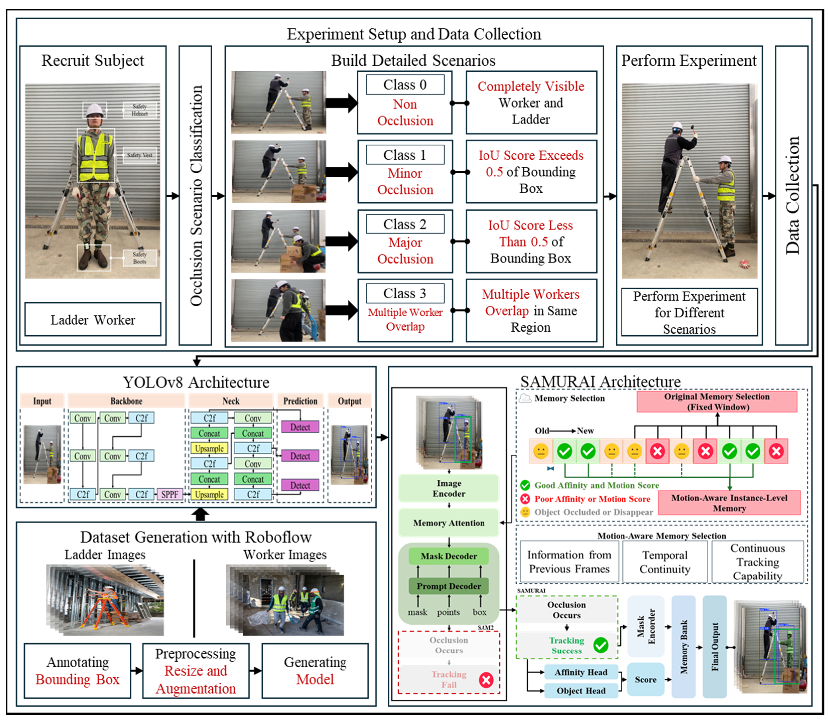 Buildings 15 01836 g001