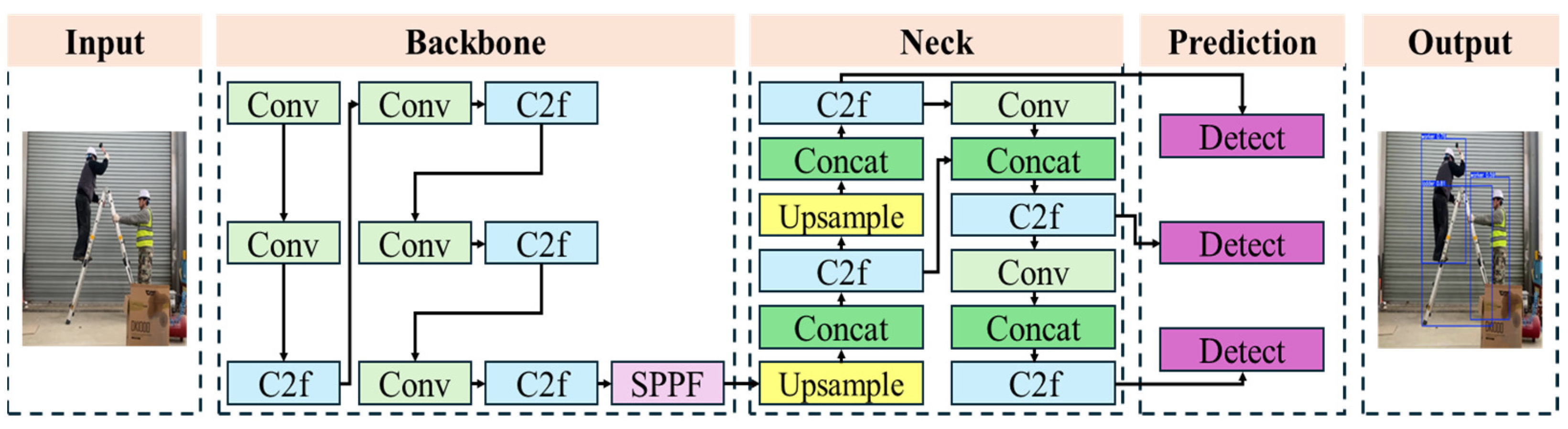 Buildings 15 01836 g004