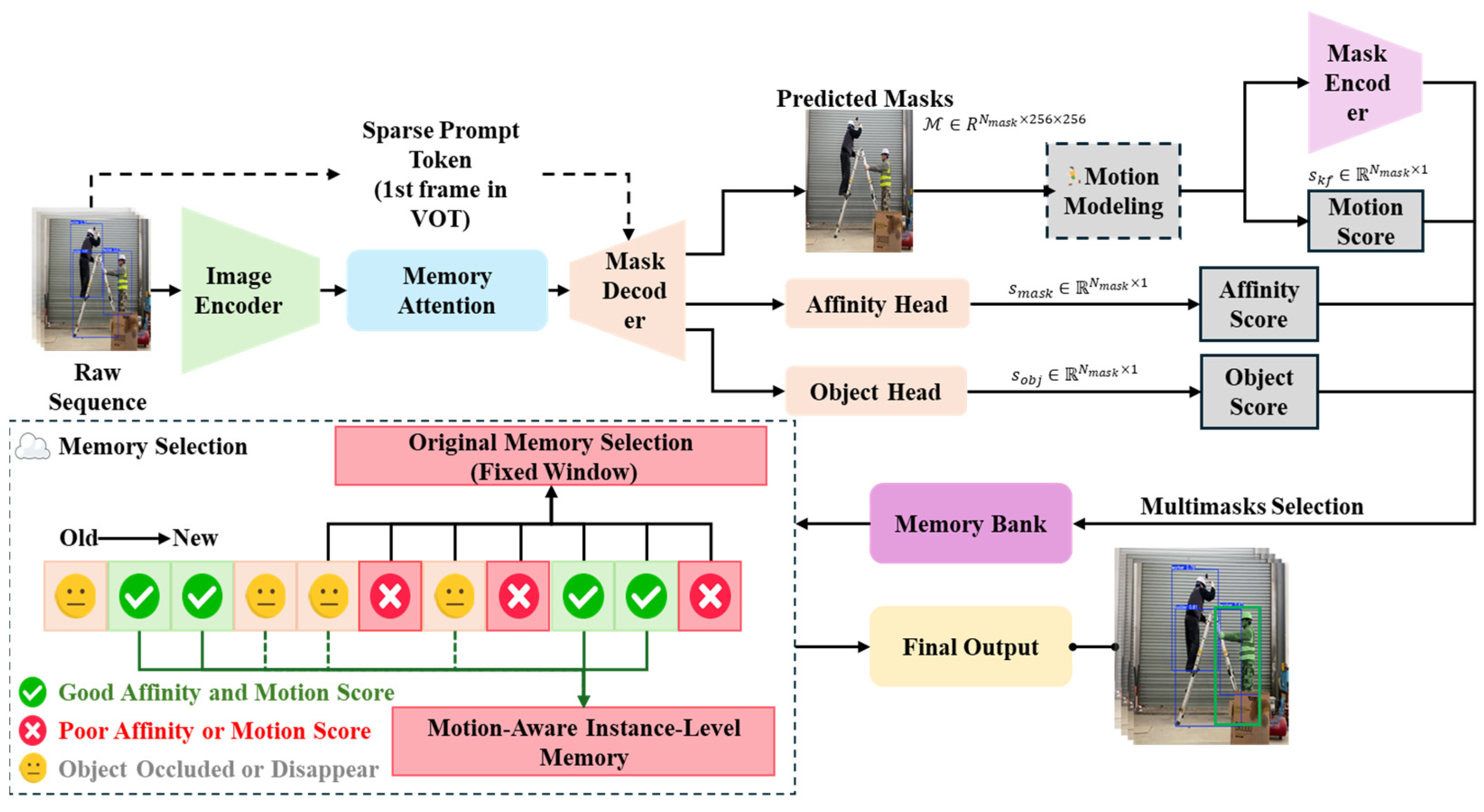 Buildings 15 01836 g005