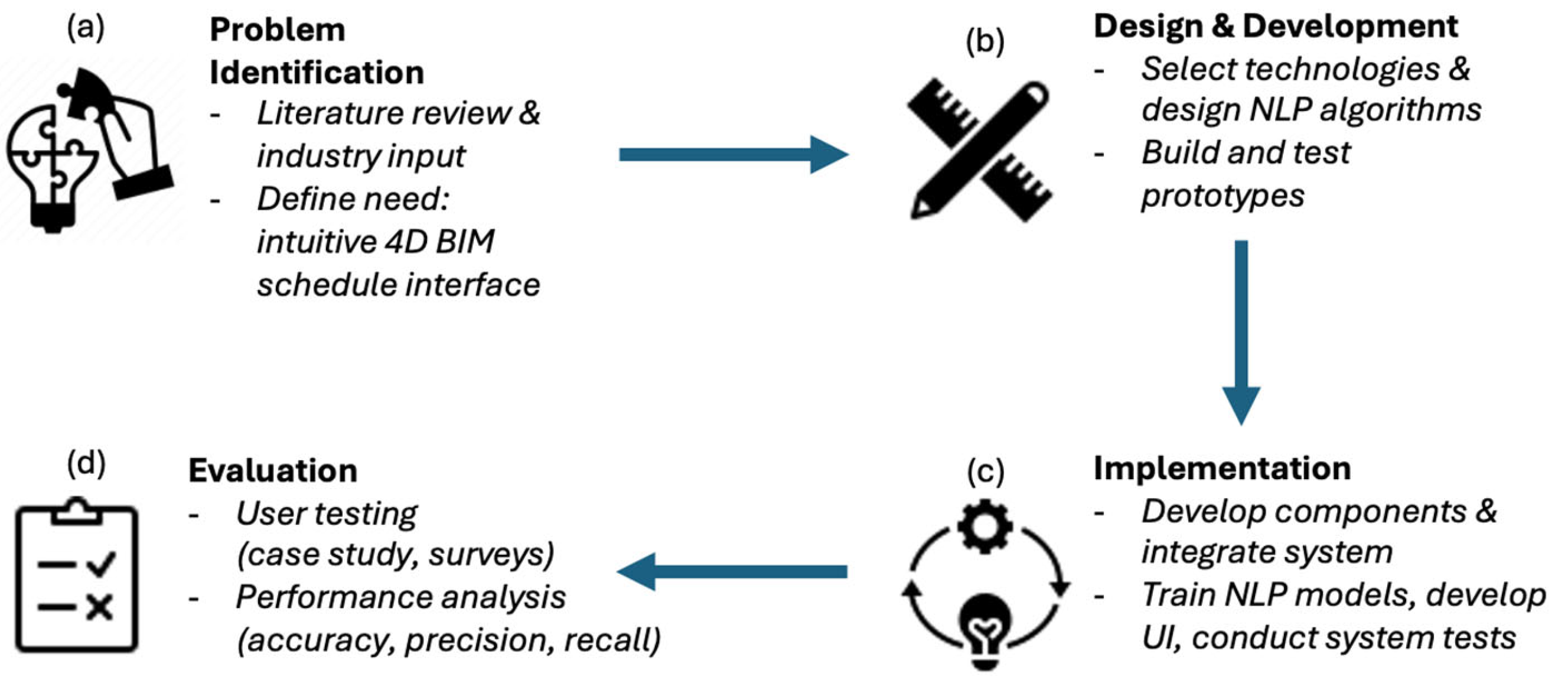 Buildings 15 01840 g001