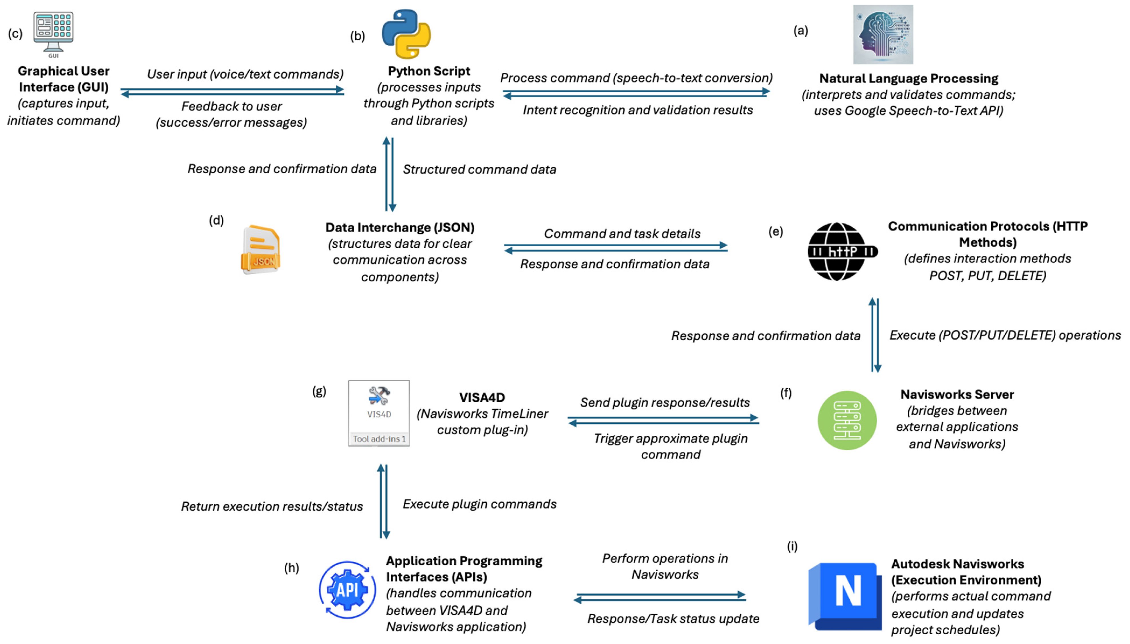 Buildings 15 01840 g002