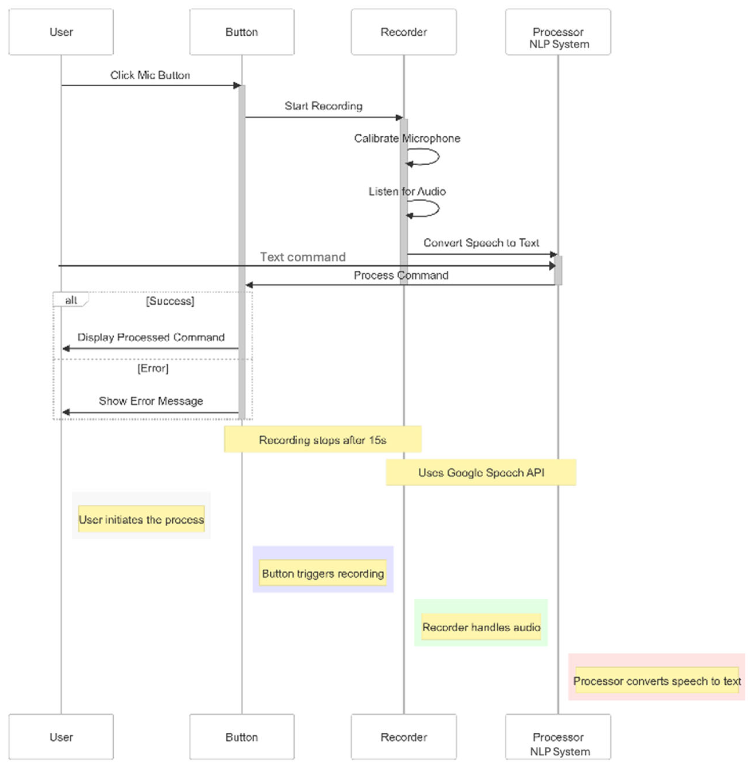 Buildings 15 01840 g004