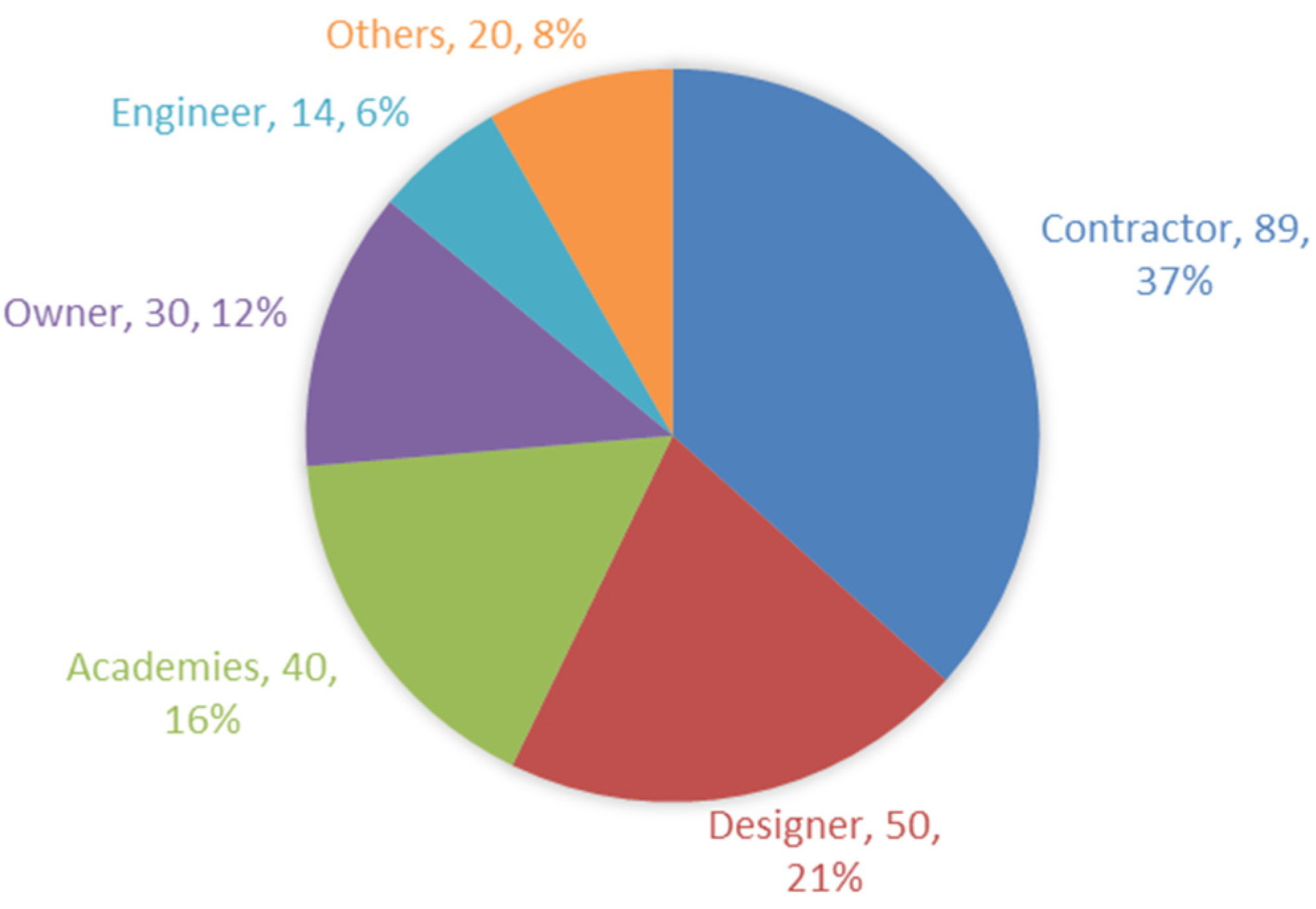 Buildings 15 01841 g005