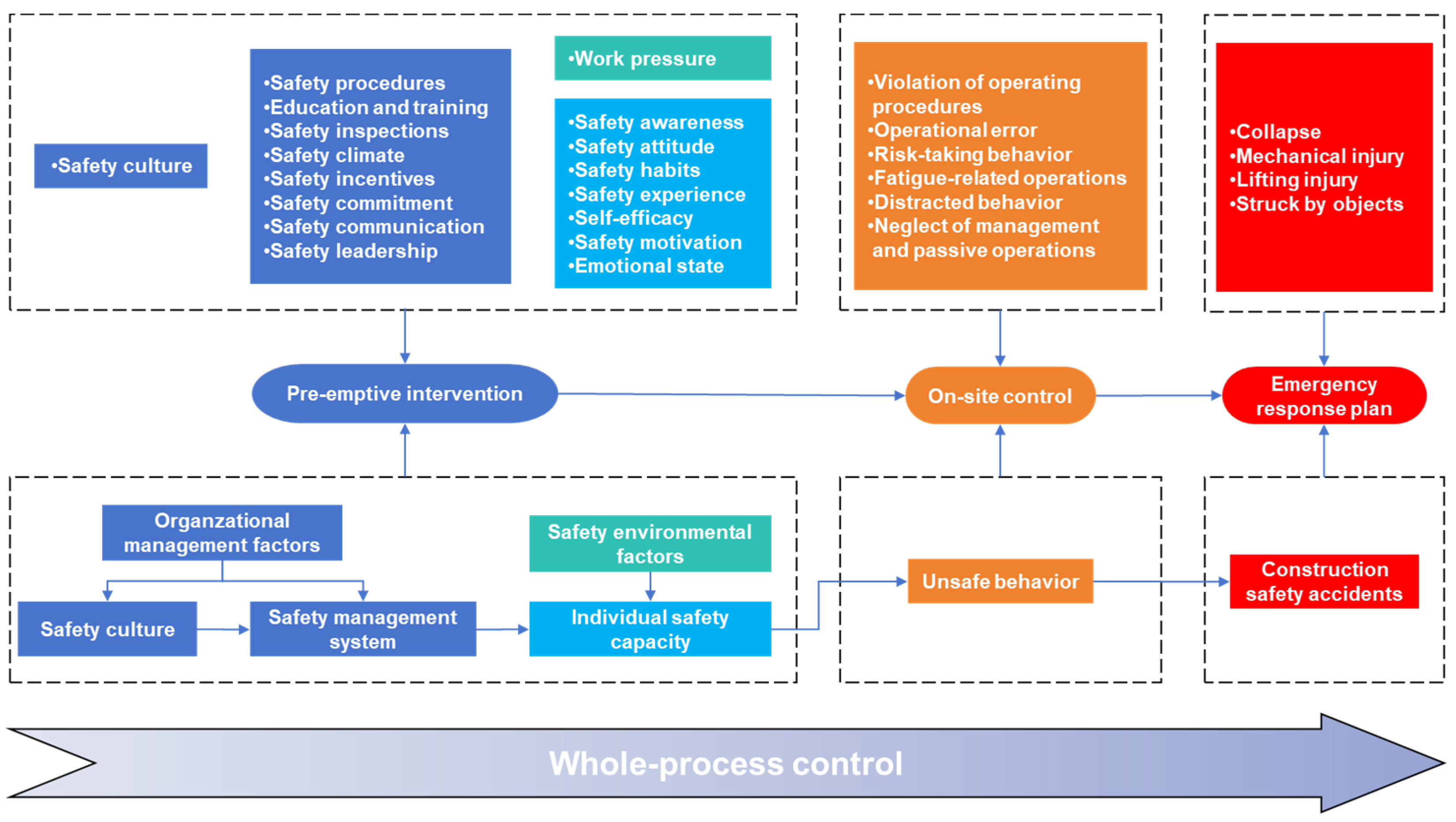 Buildings 15 01841 g008