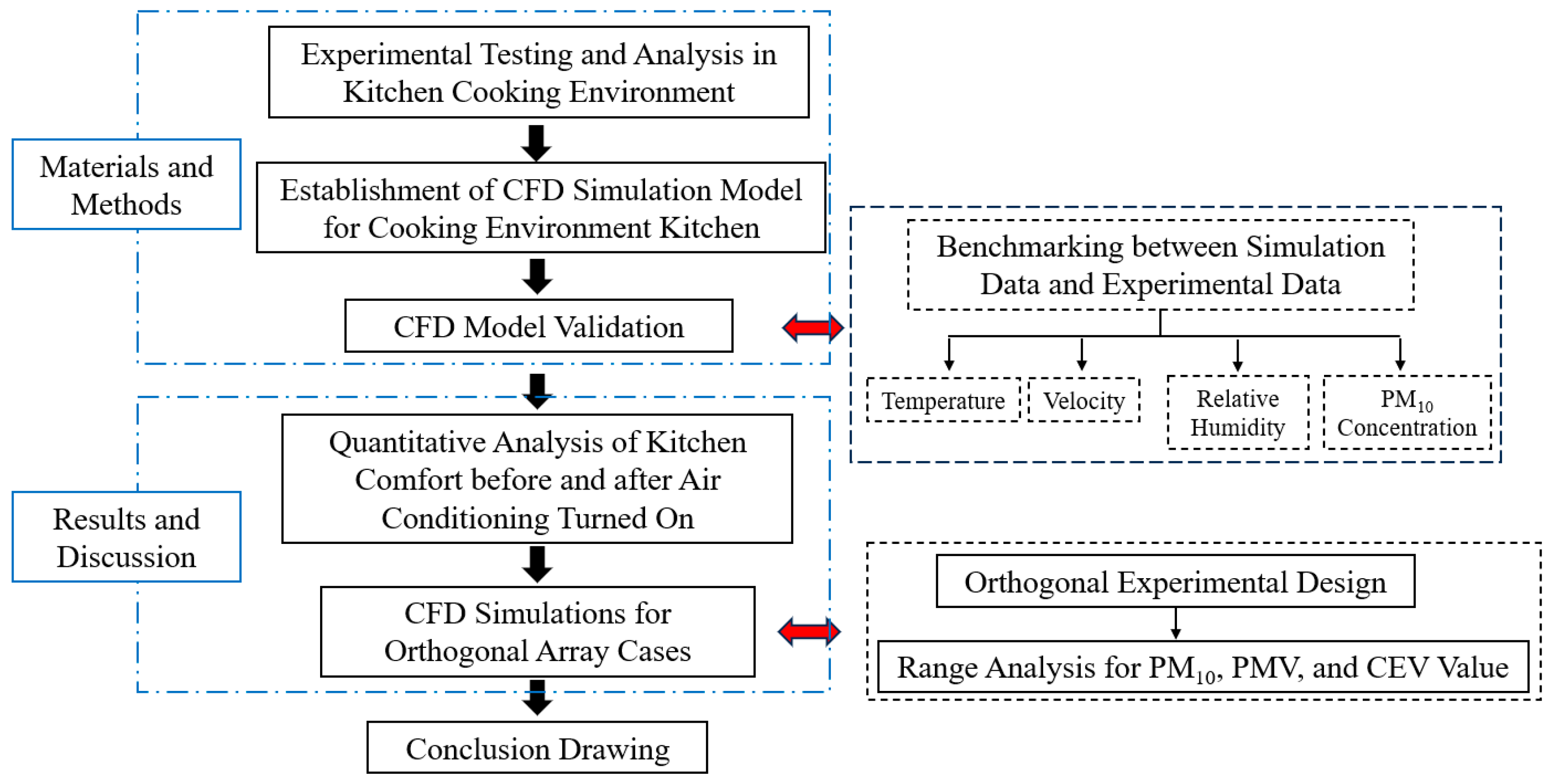 Buildings 15 01842 g001