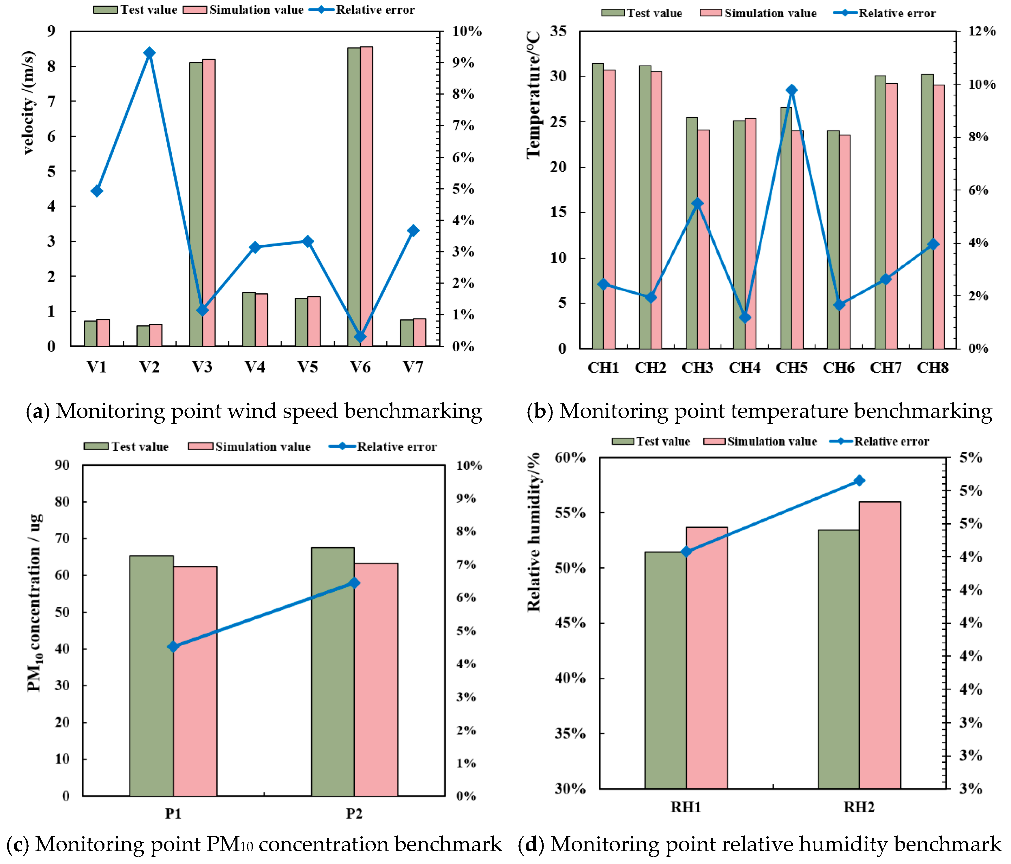 Buildings 15 01842 g009