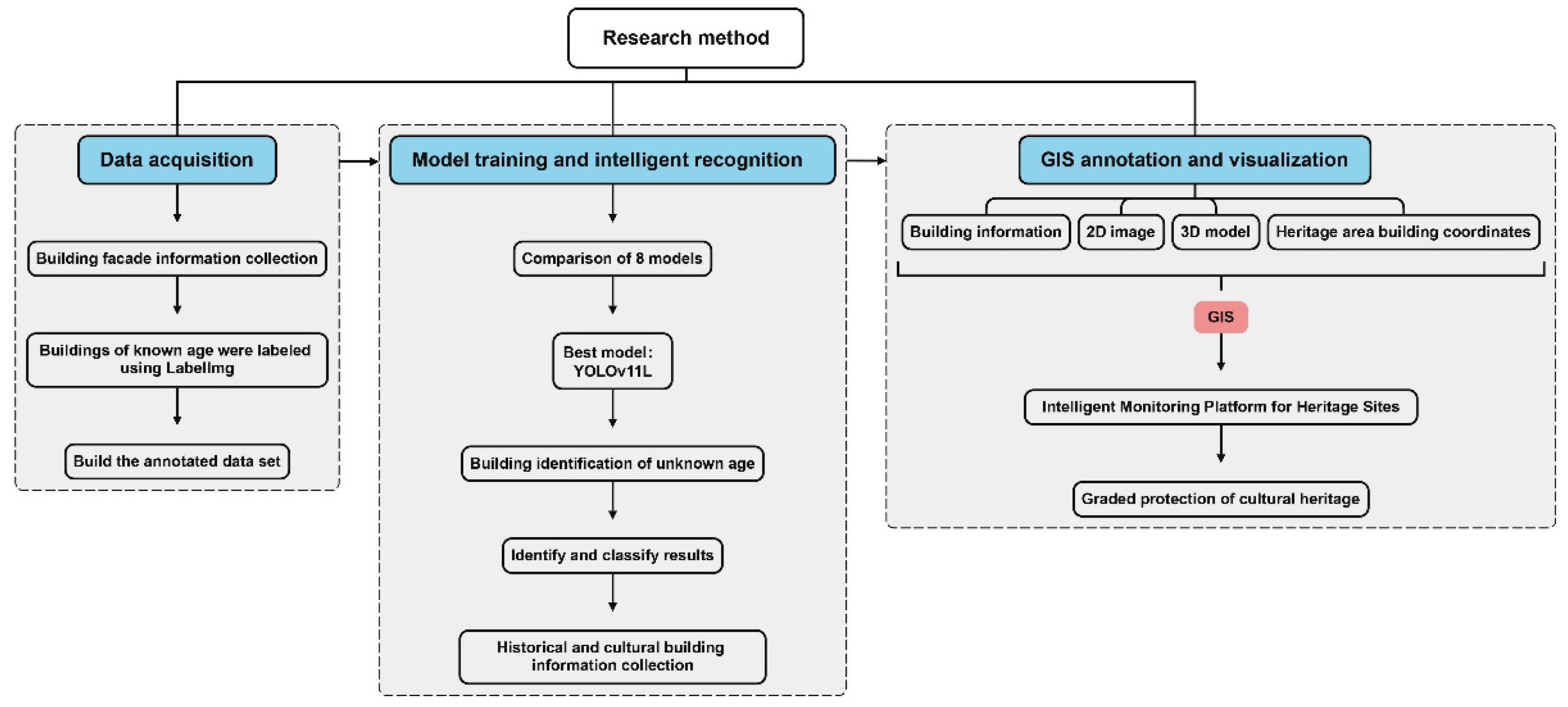 Buildings 15 01843 g001