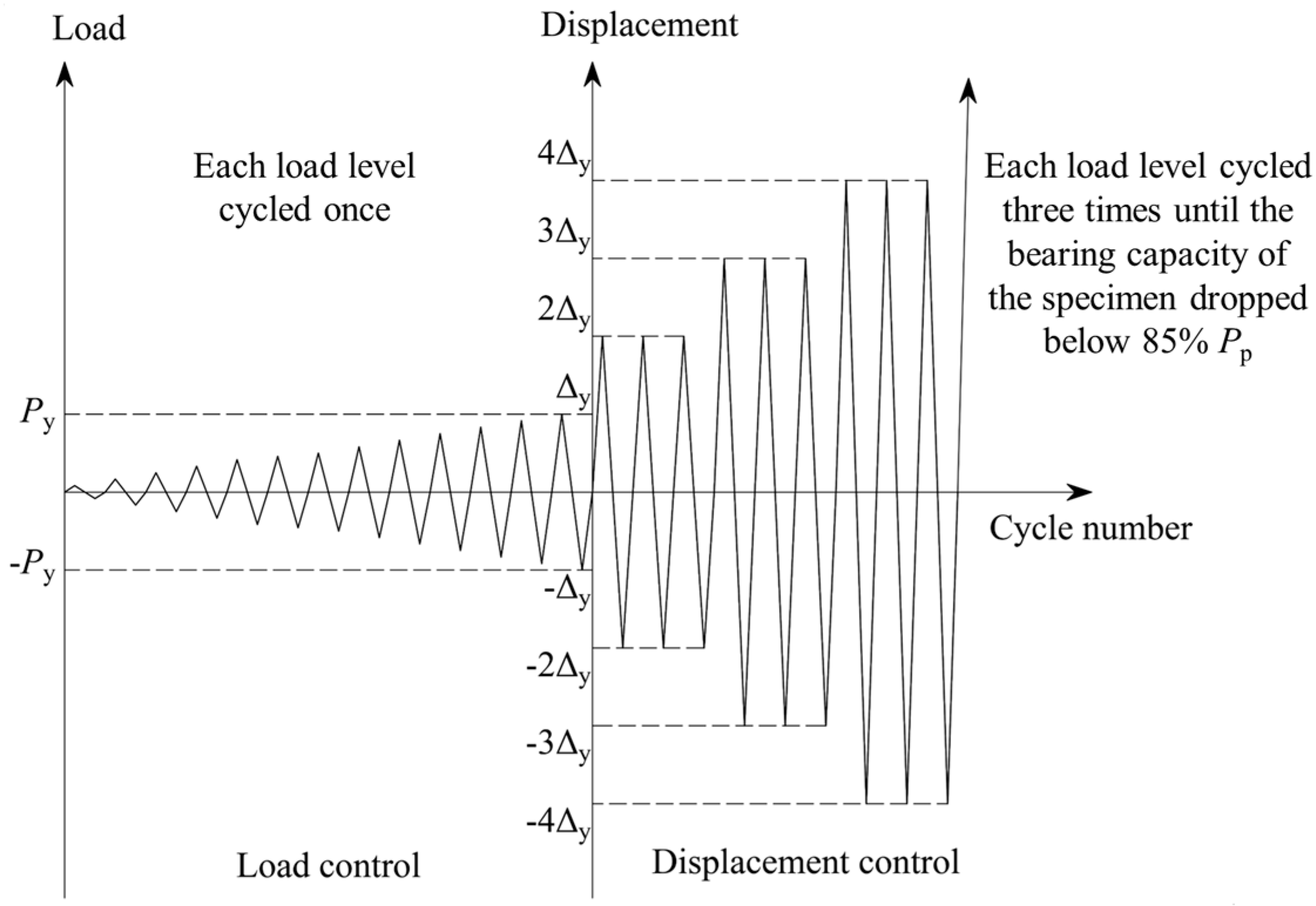 Buildings 15 01844 g004