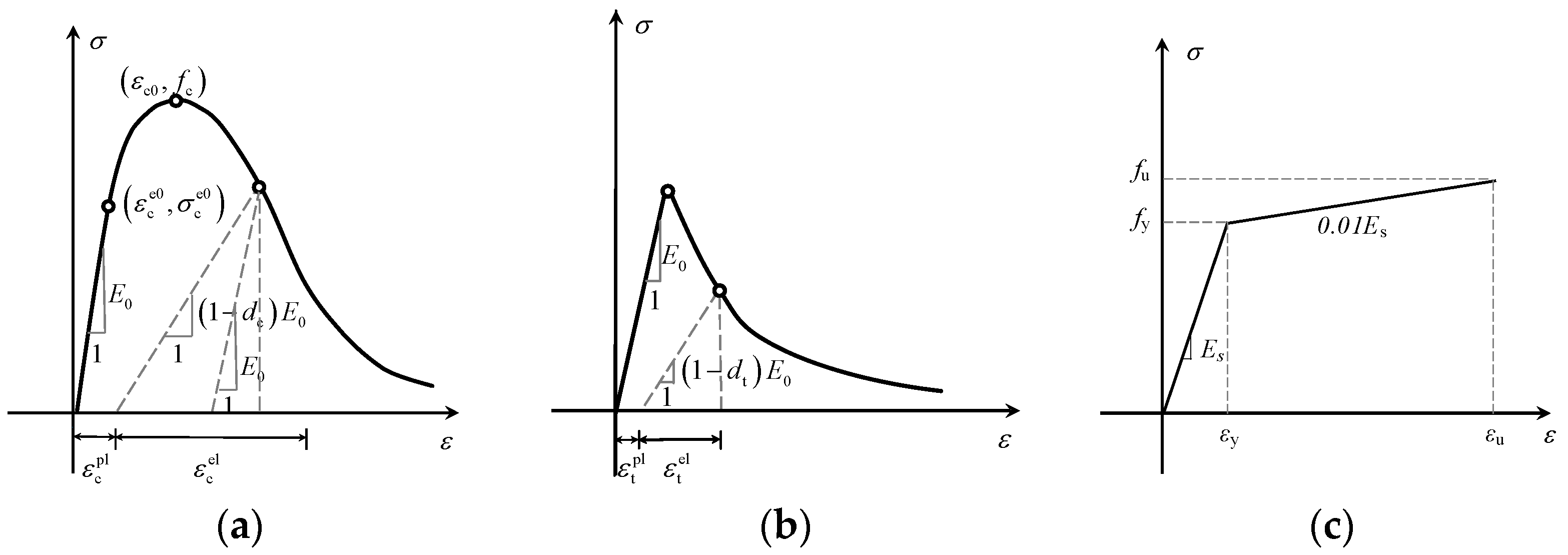 Buildings 15 01844 g005