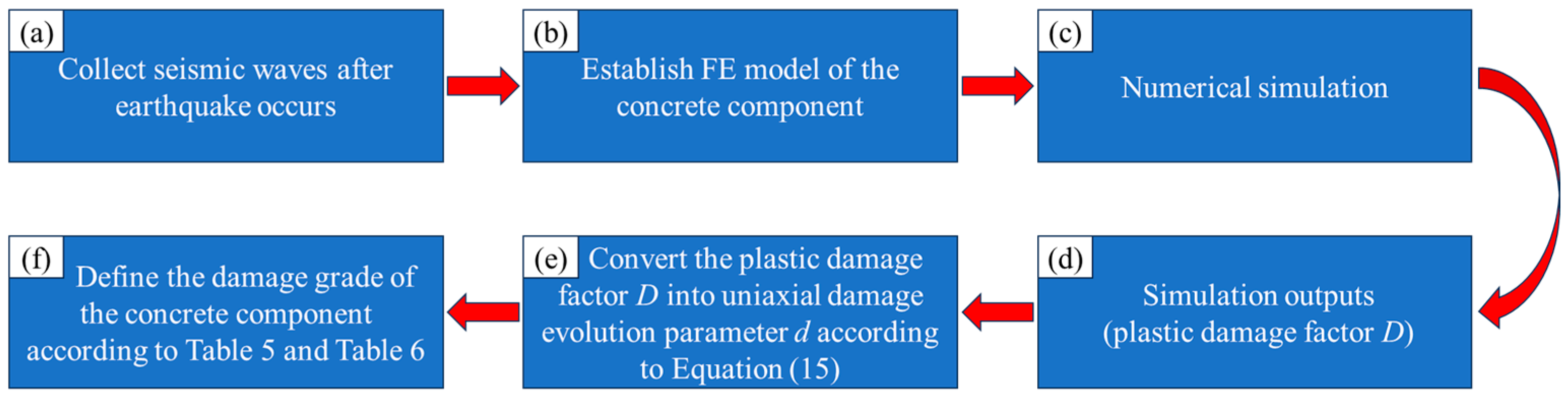 Buildings 15 01844 g013