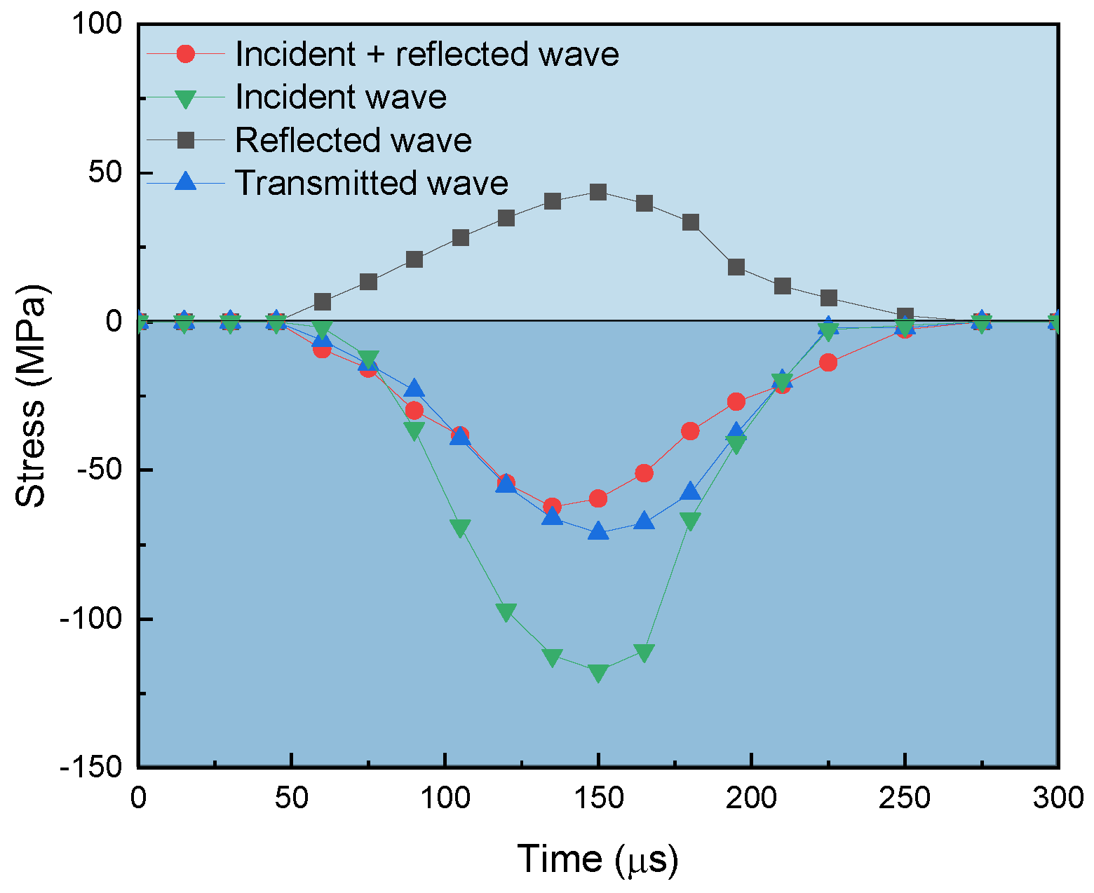 Buildings 15 01845 g005