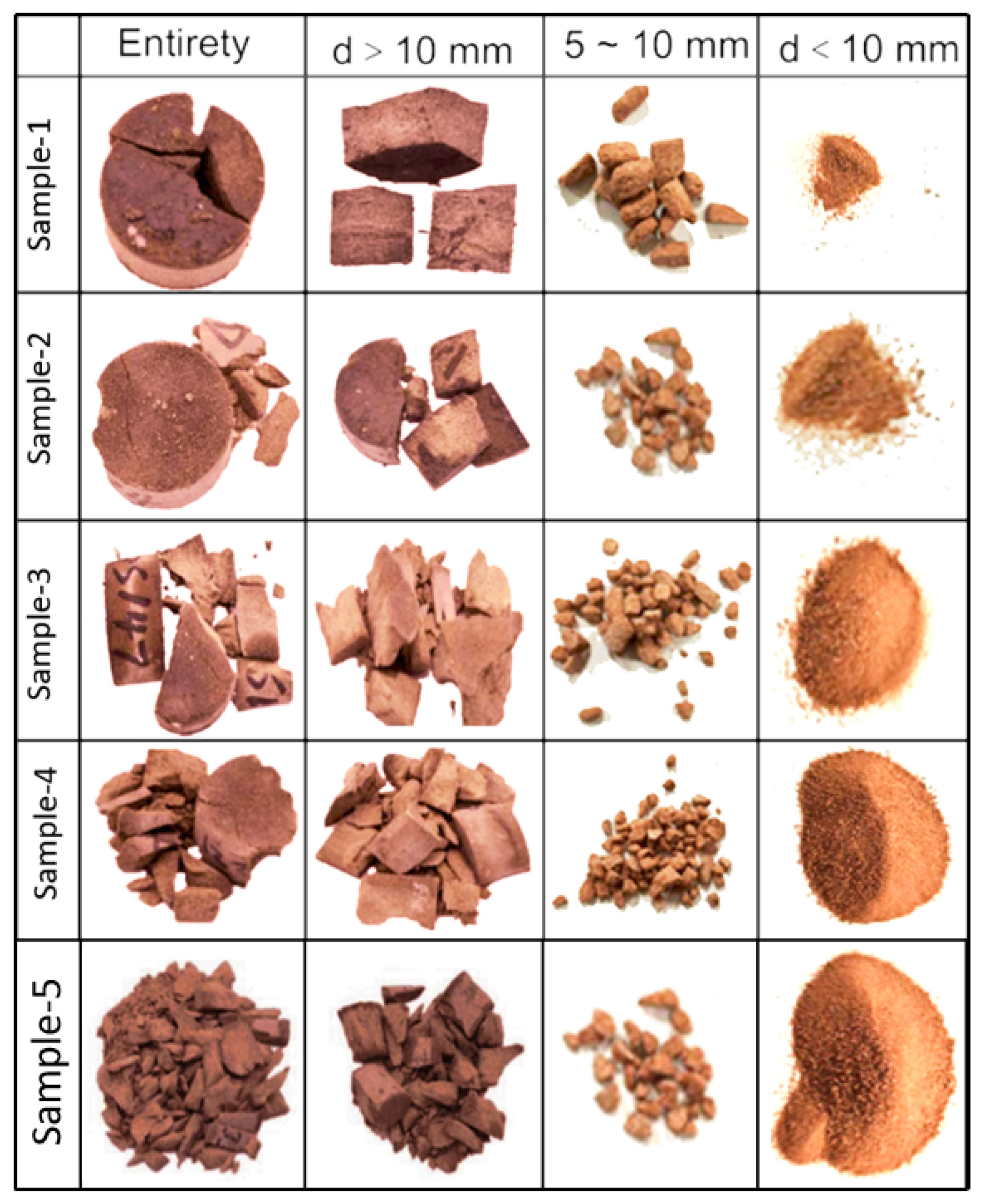 Buildings 15 01845 g006