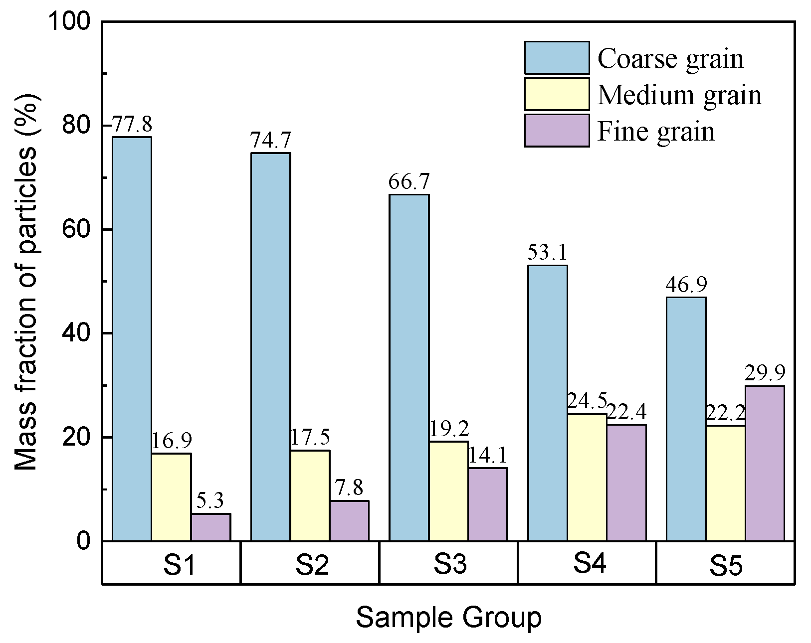 Buildings 15 01845 g007