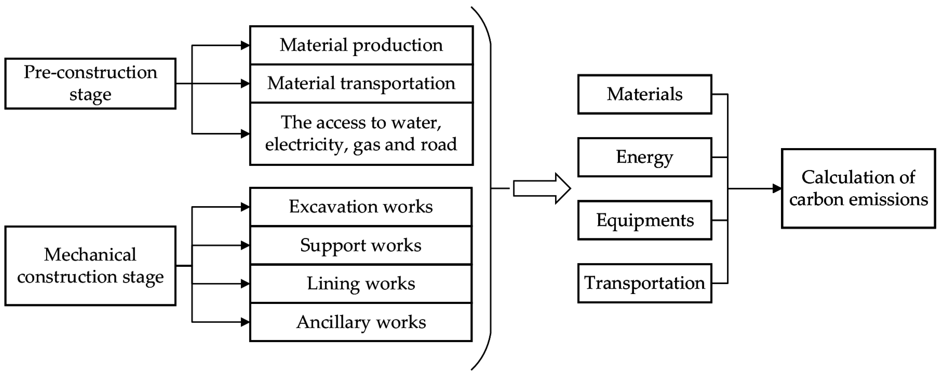 Buildings 15 01846 g001