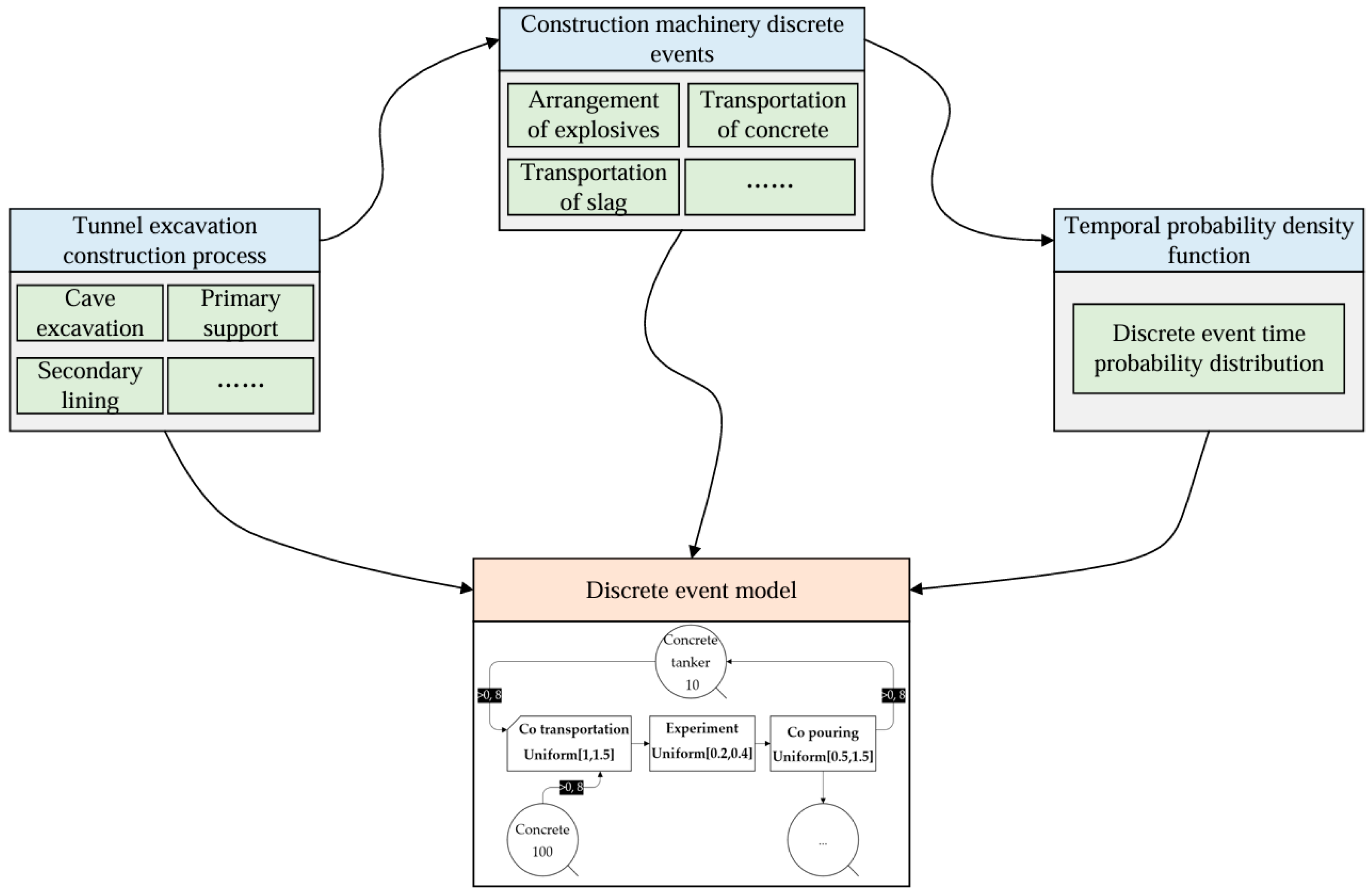 Buildings 15 01846 g003