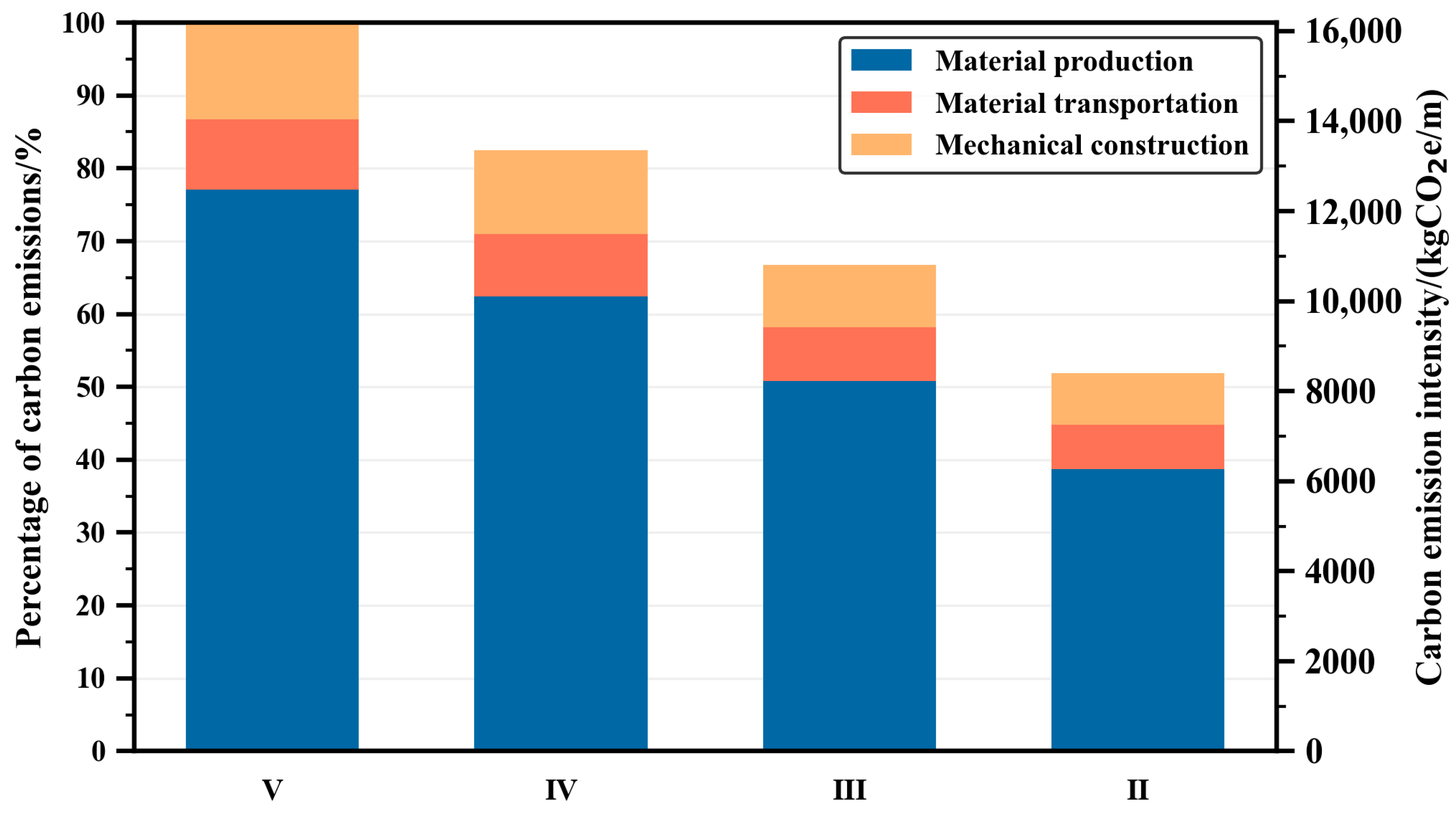 Buildings 15 01846 g010