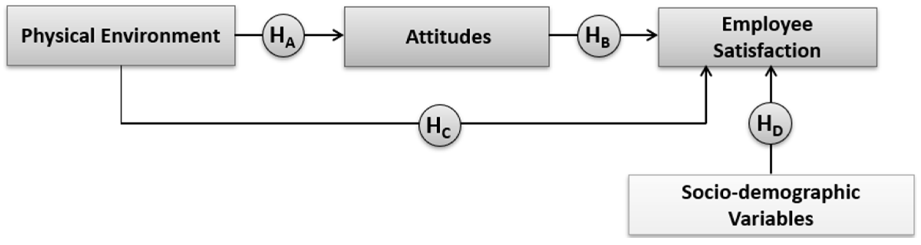 Buildings 15 01848 g001