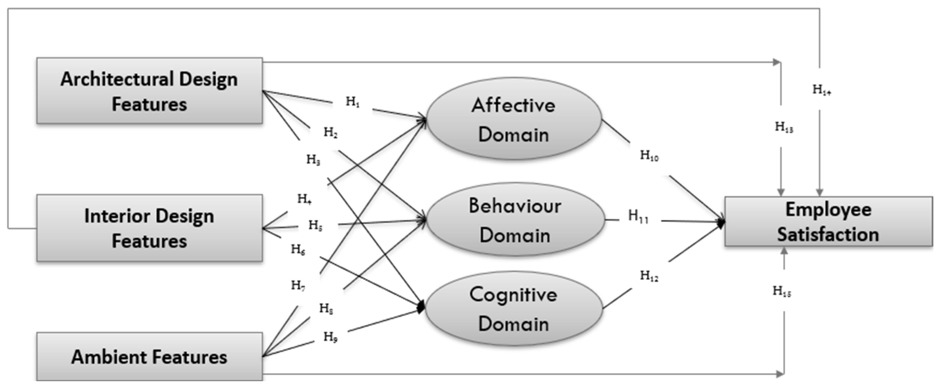 Buildings 15 01848 g002