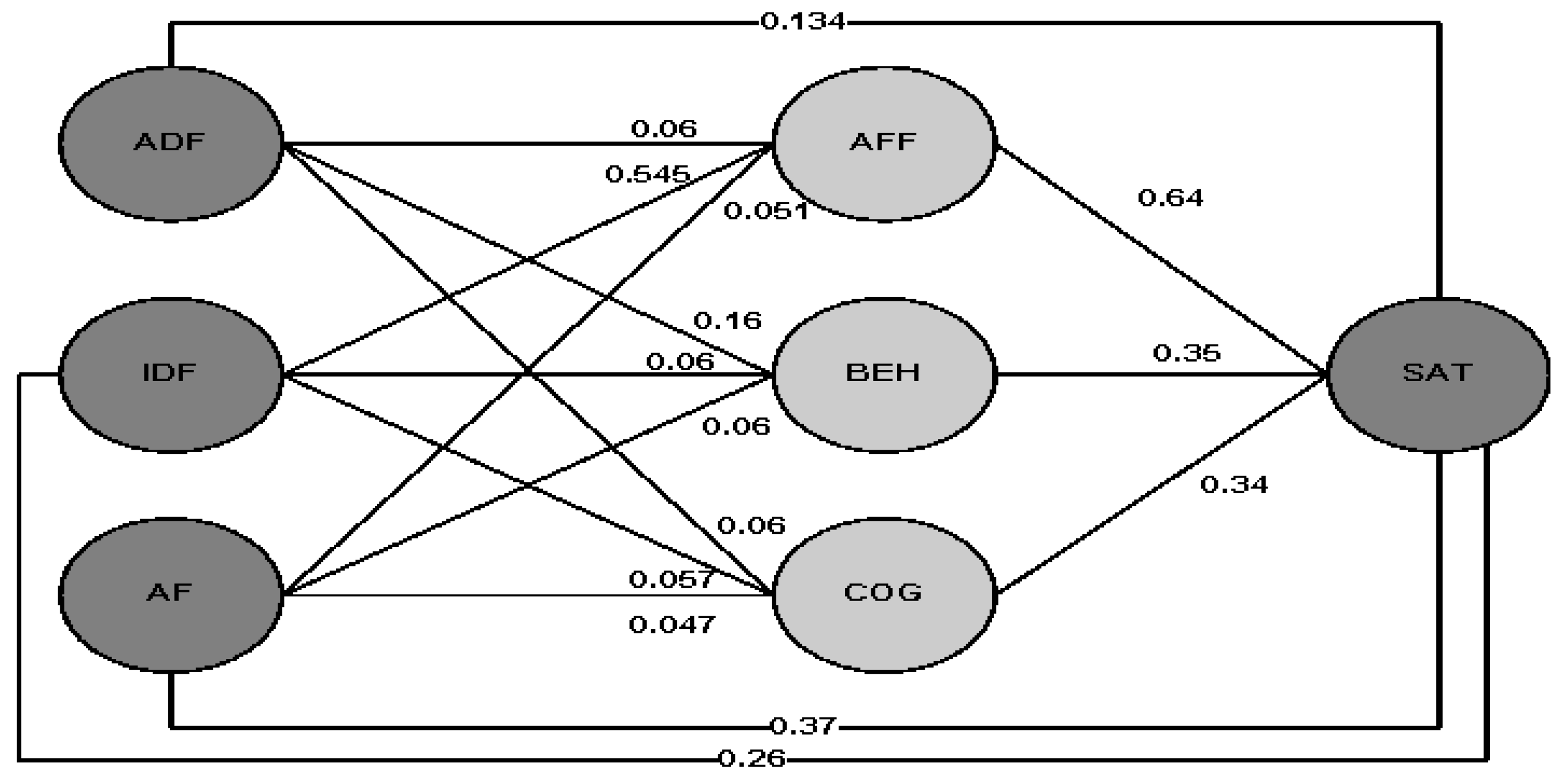 Buildings 15 01848 g003