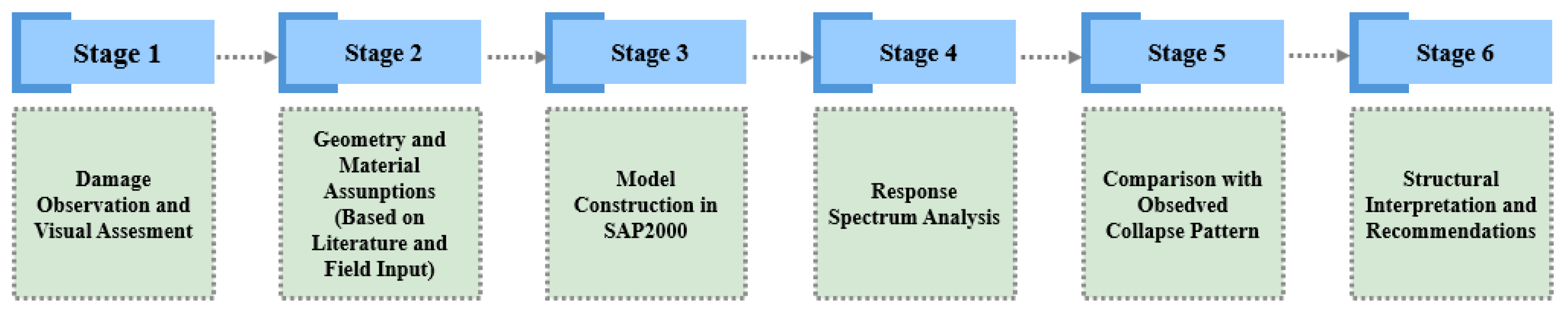 Buildings 15 01849 g012