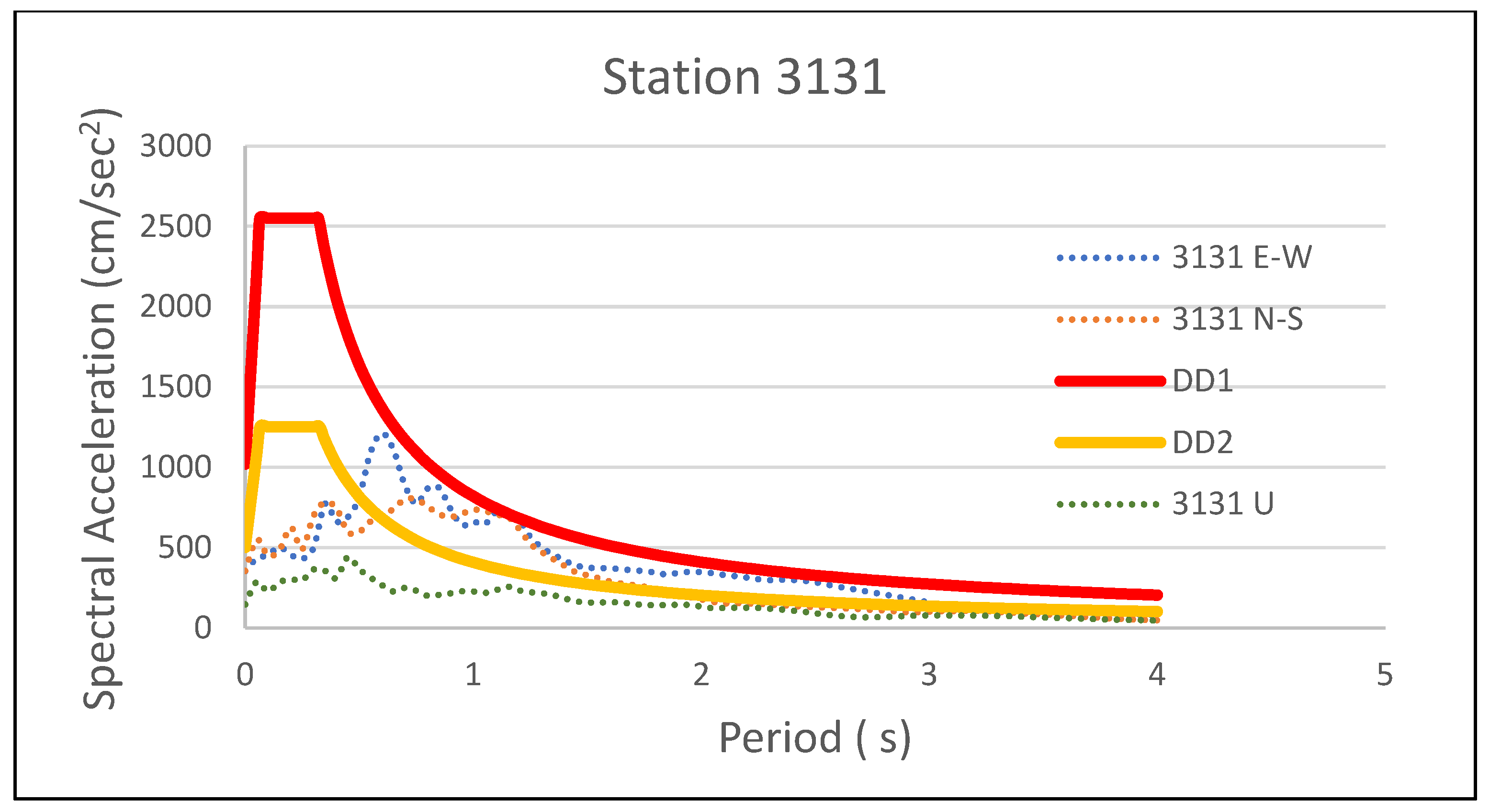 Buildings 15 01849 g016