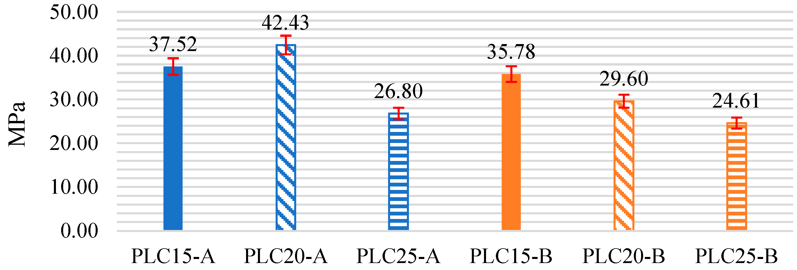 Buildings 15 01850 g007