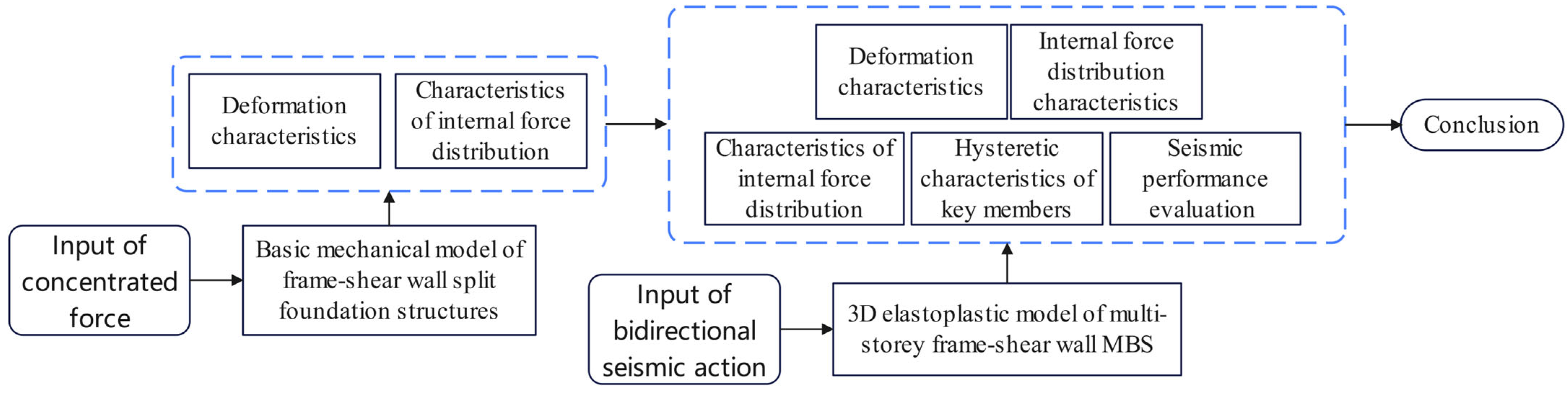 Buildings 15 01852 g004