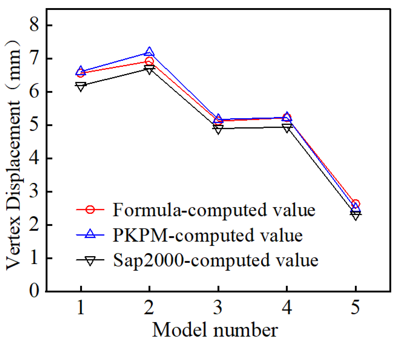 Buildings 15 01852 g006
